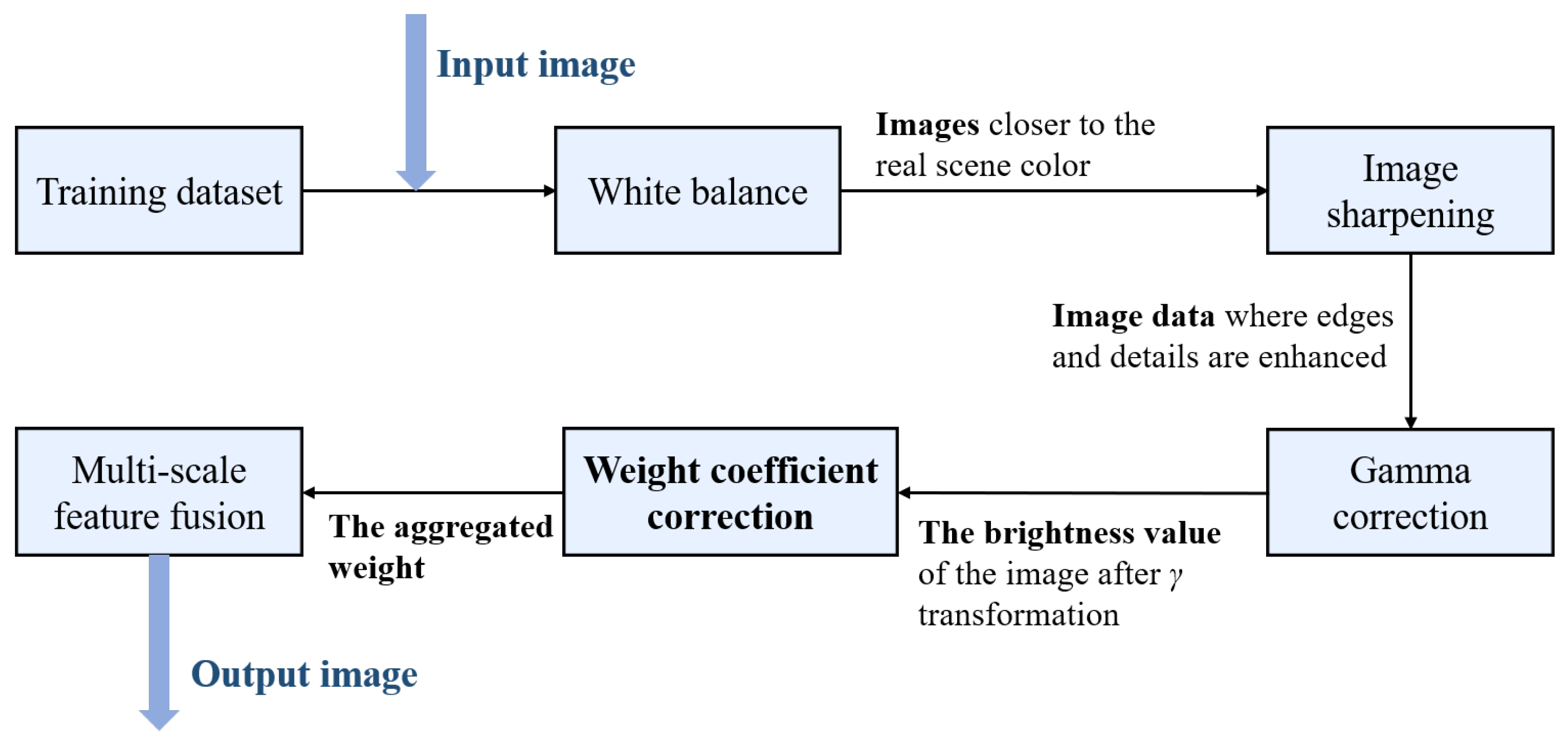 Electronics 13 02184 g002
