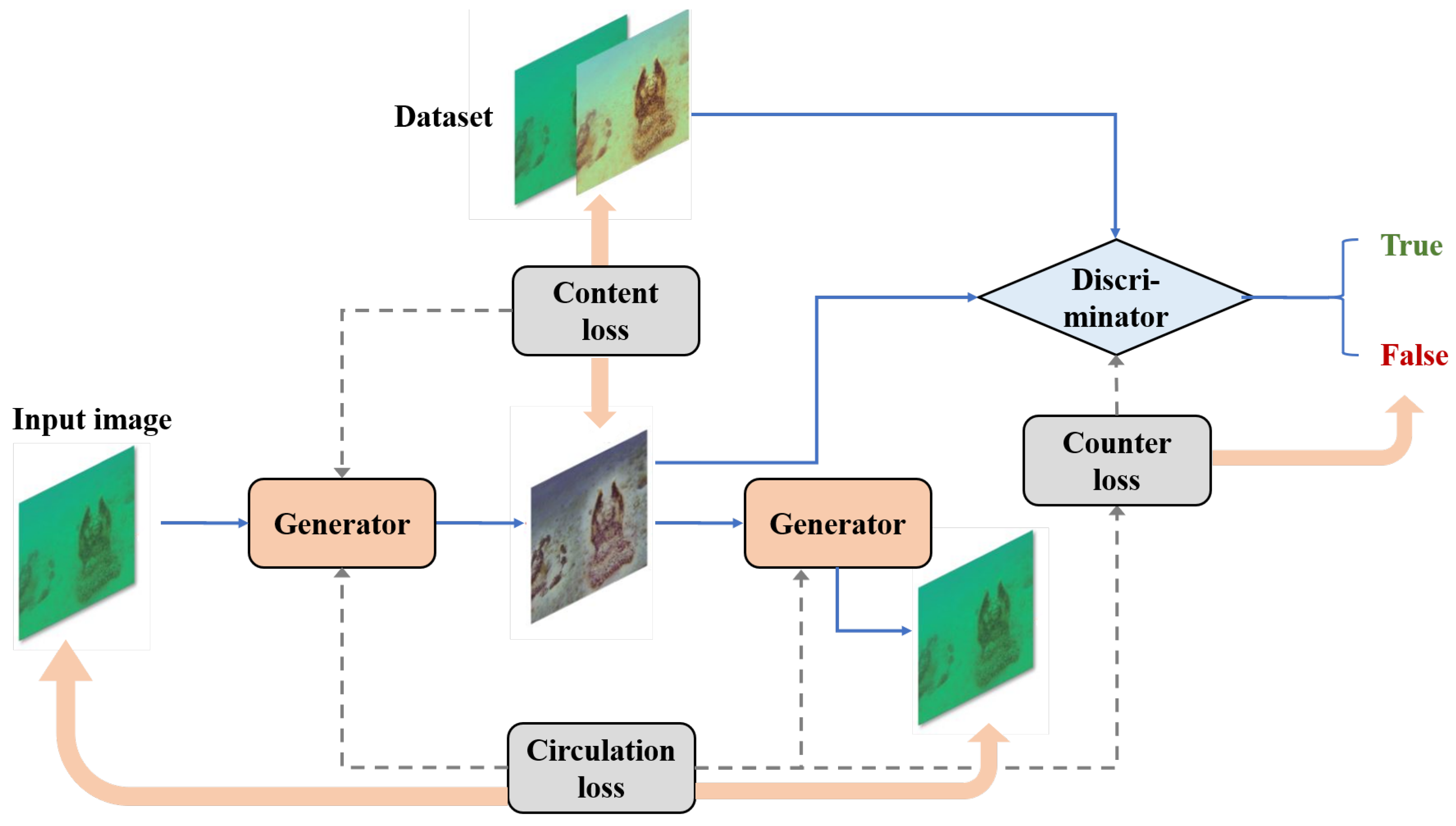 Electronics 13 02184 g005