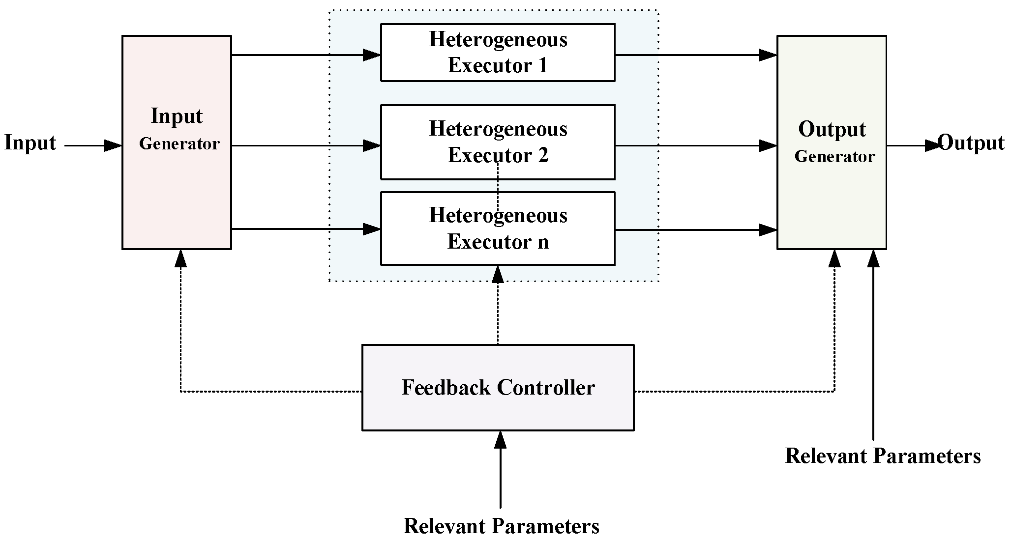 Electronics 13 02185 g003