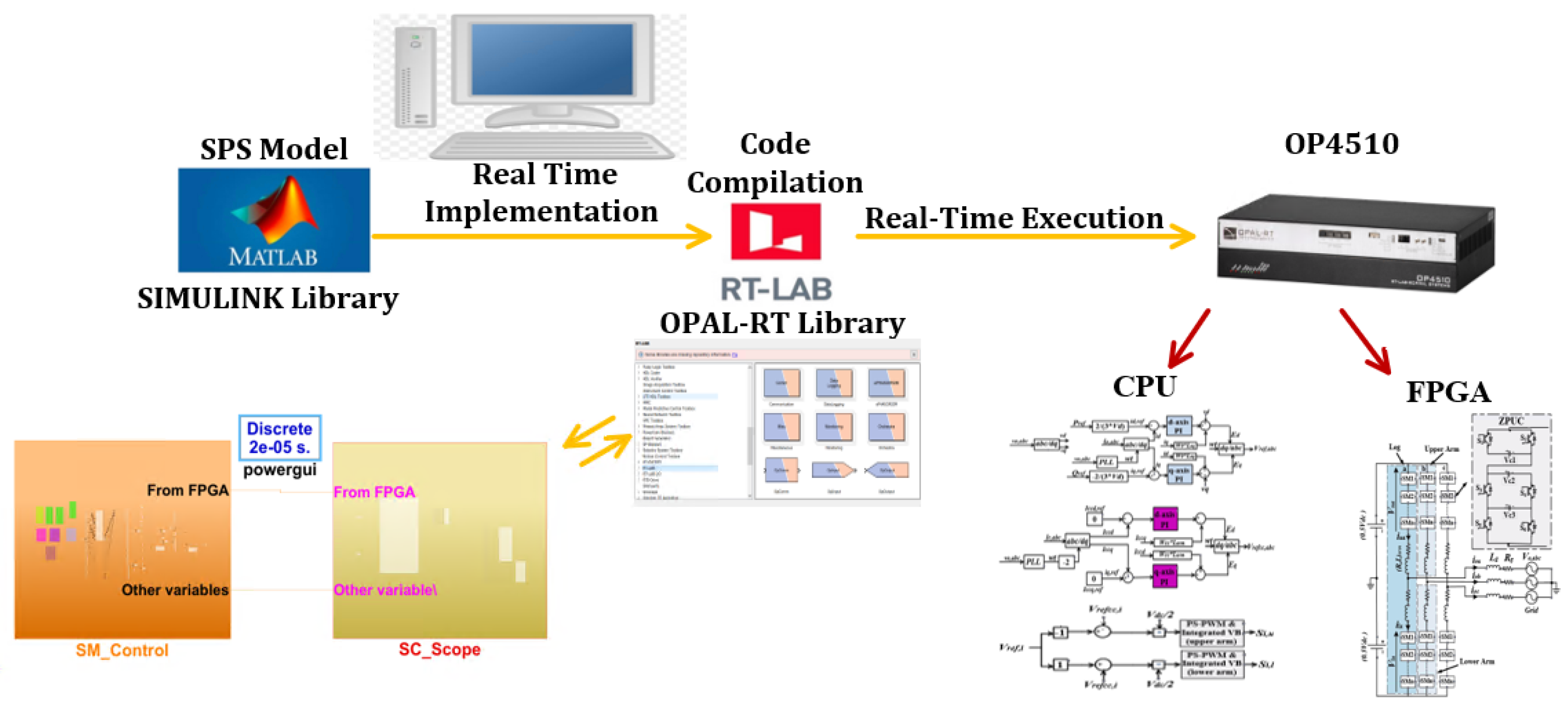 Electronics 13 02186 g007