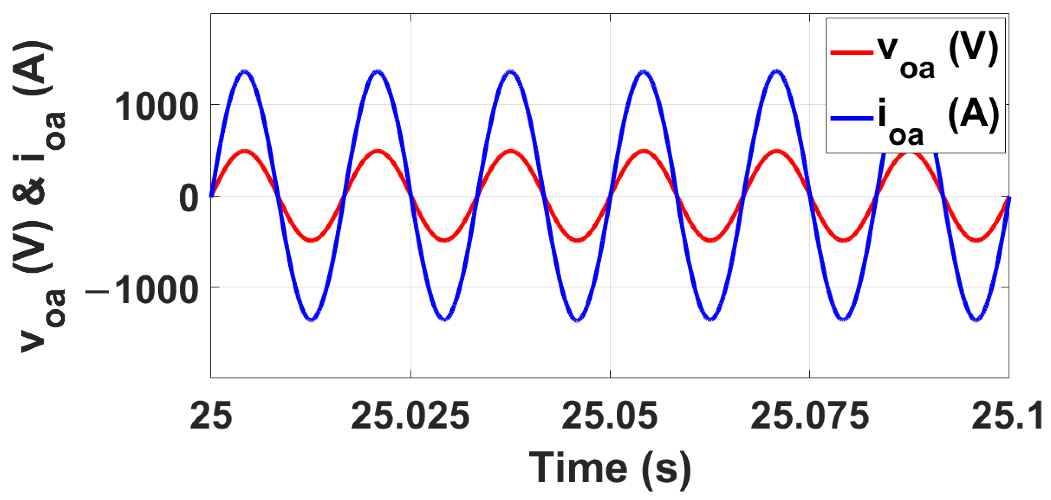 Electronics 13 02186 g011