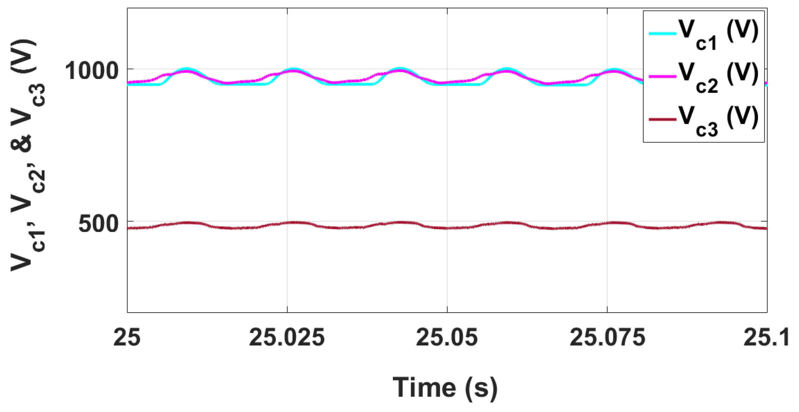Electronics 13 02186 g015