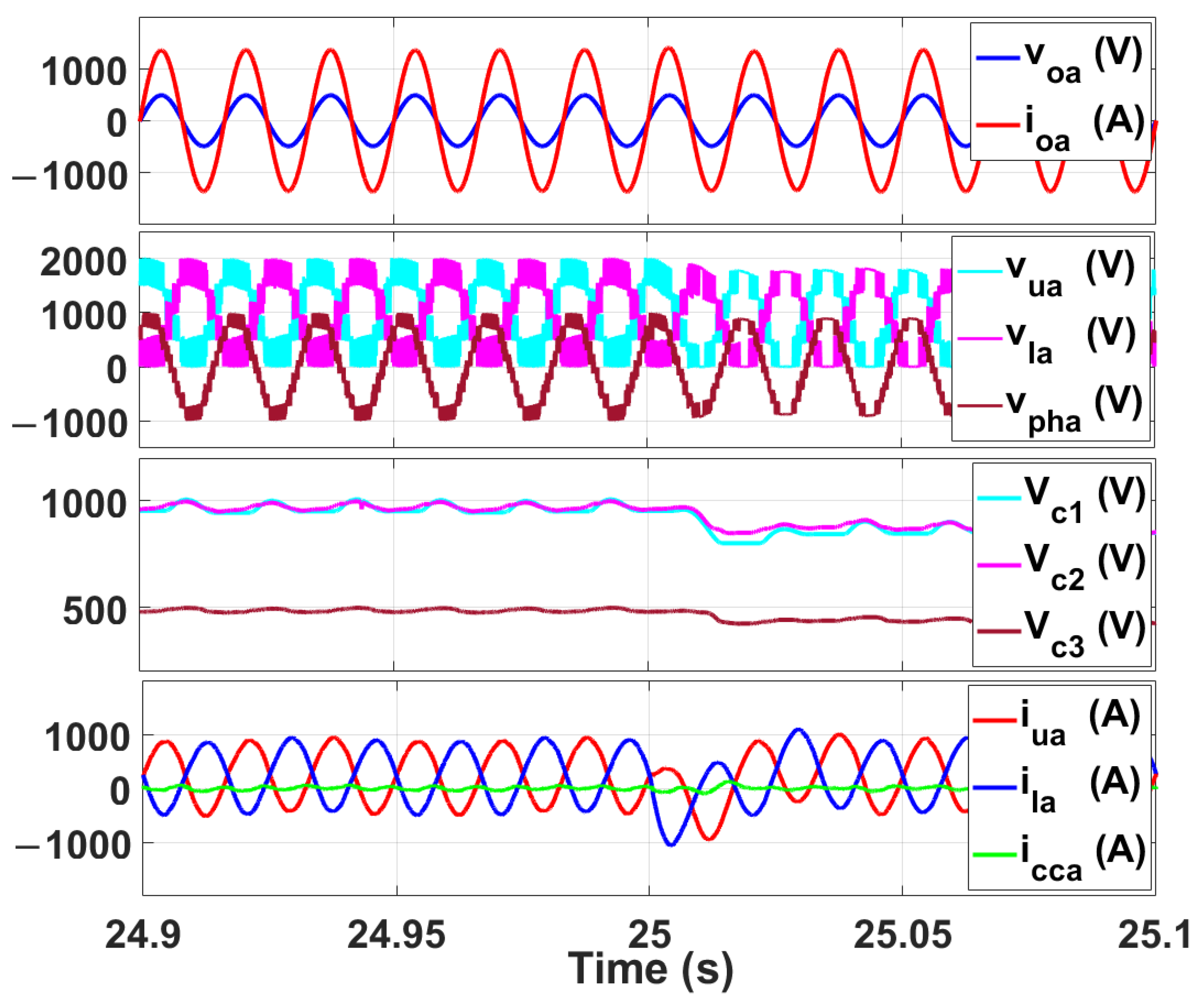 Electronics 13 02186 g017