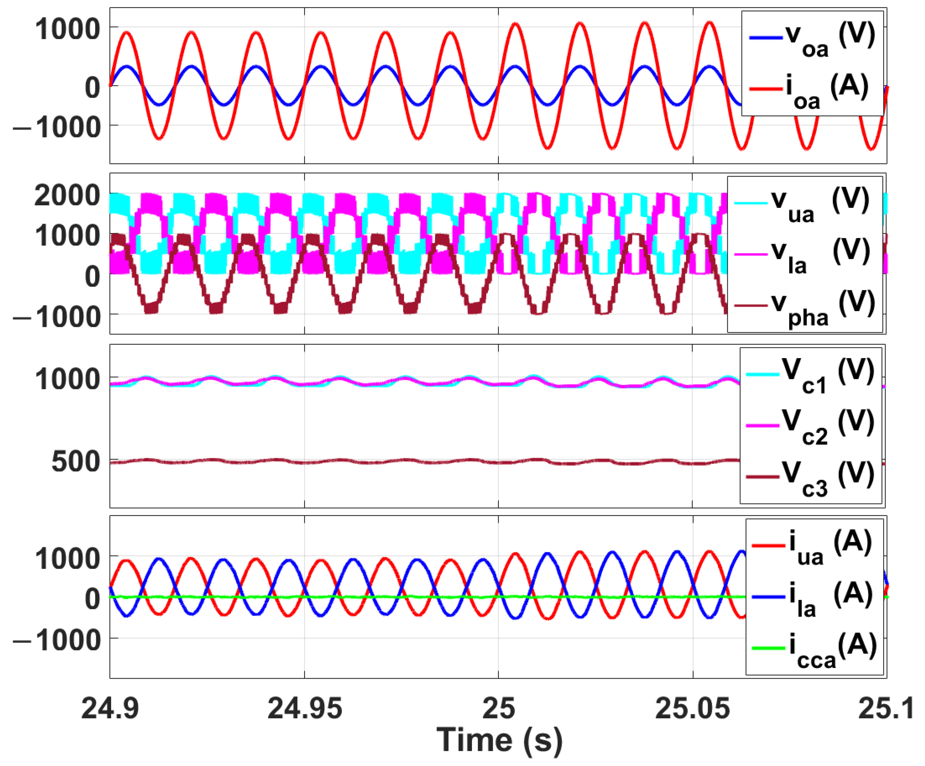 Electronics 13 02186 g018