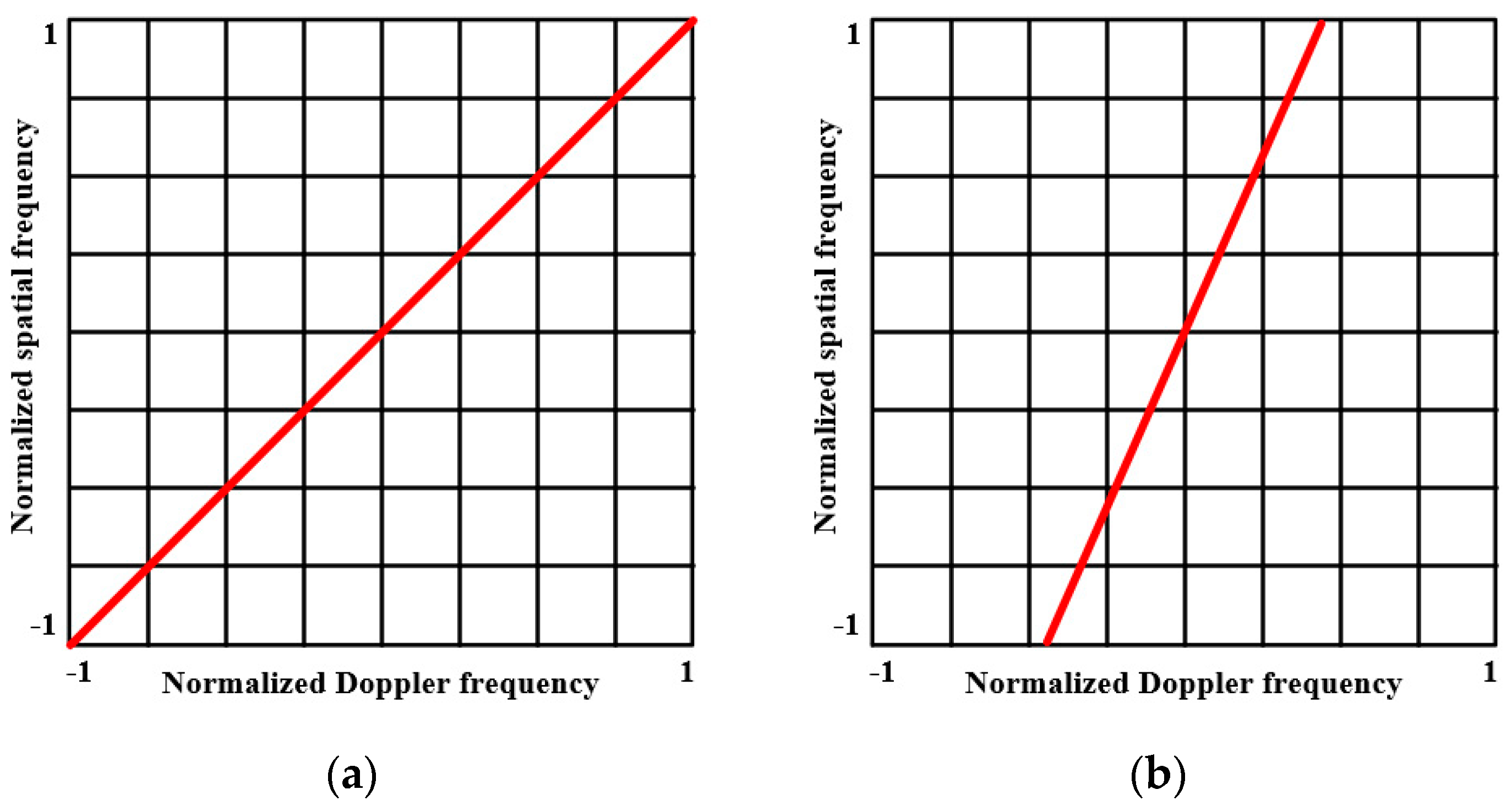 Electronics 13 02187 g002
