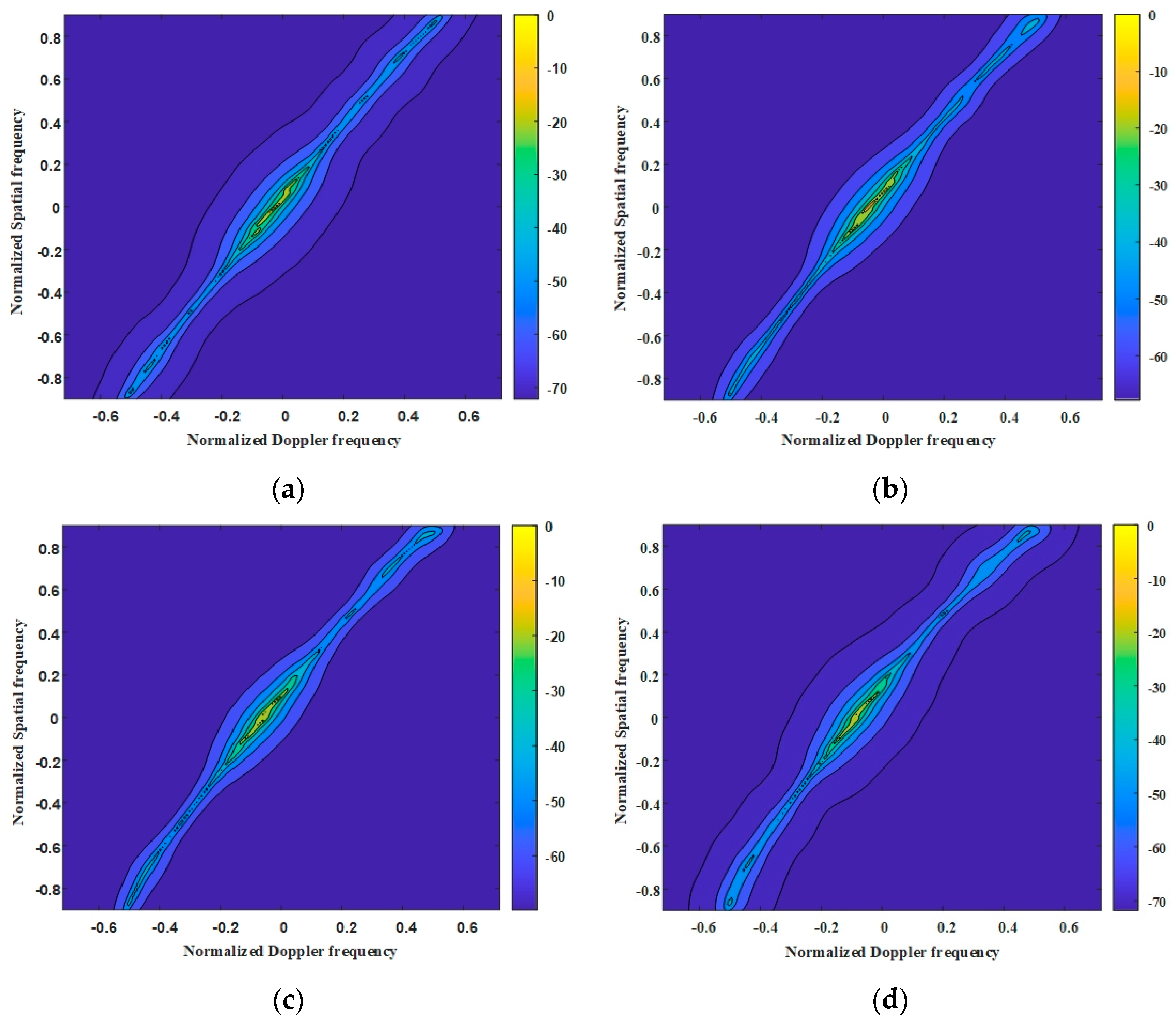 Electronics 13 02187 g008
