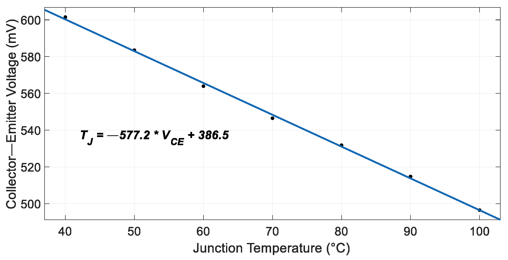 Electronics 13 02188 g006