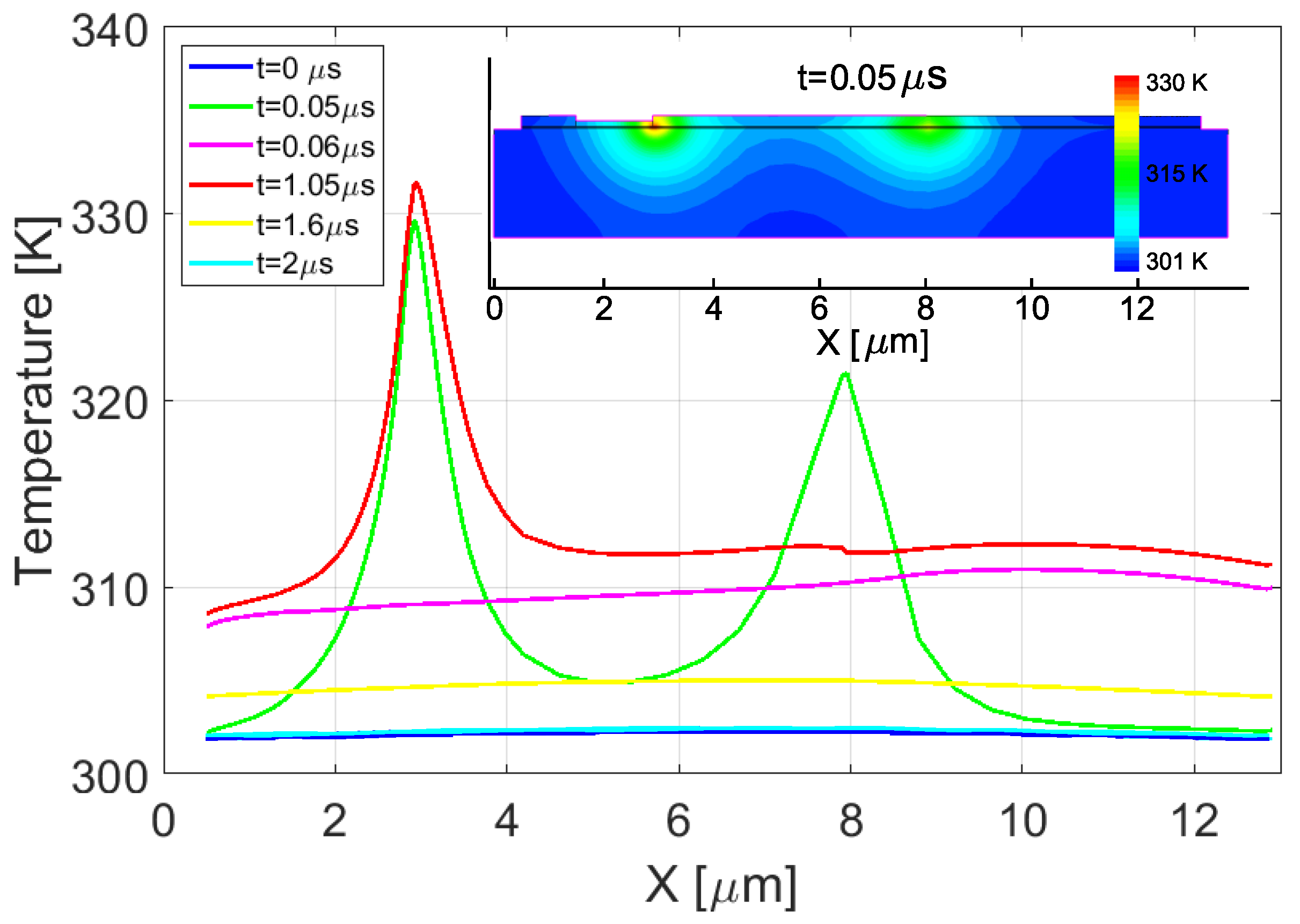 Electronics 13 02189 g005