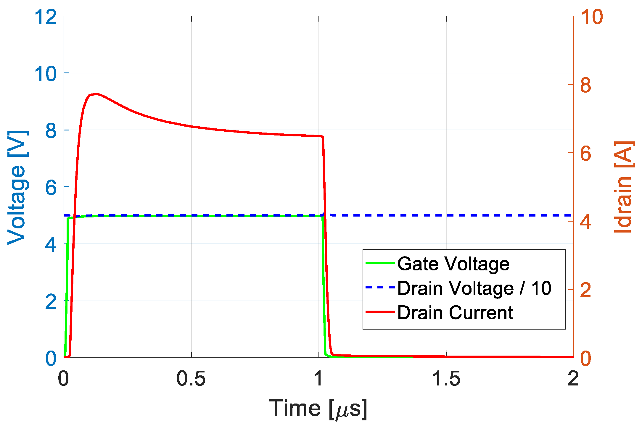 Electronics 13 02189 g006
