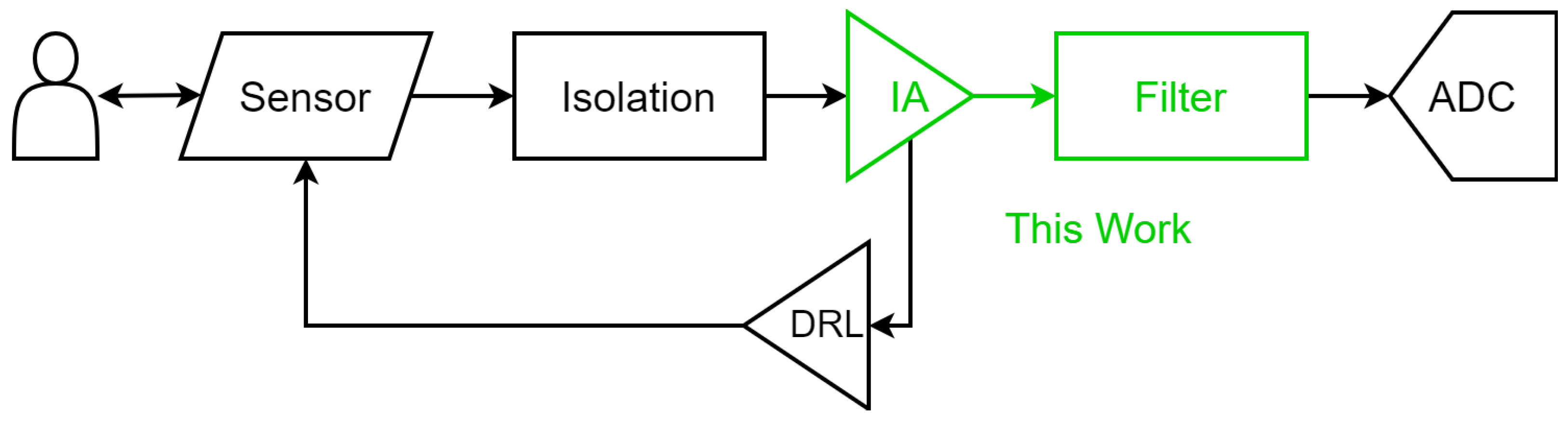 Electronics 13 02190 g001