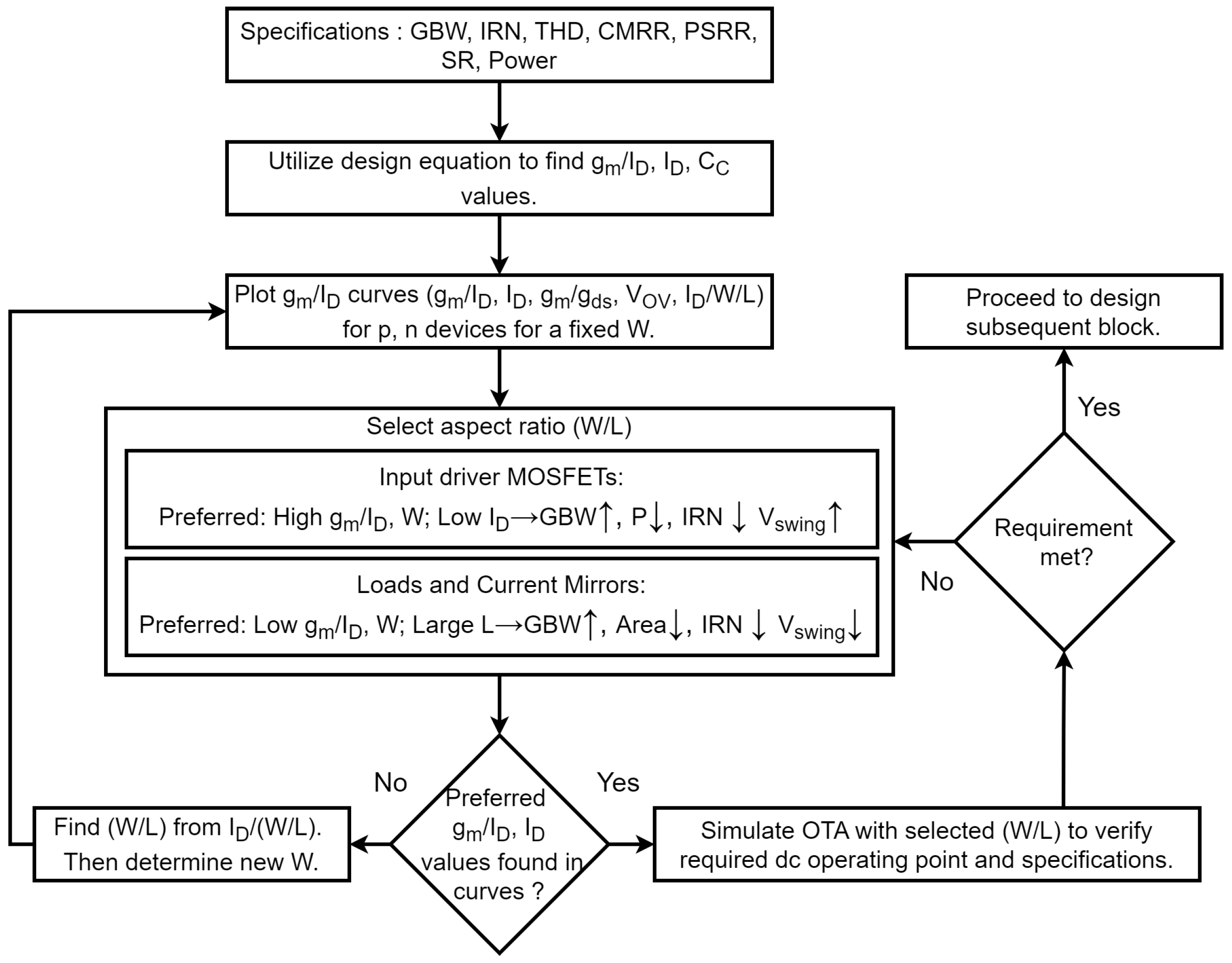 Electronics 13 02190 g004