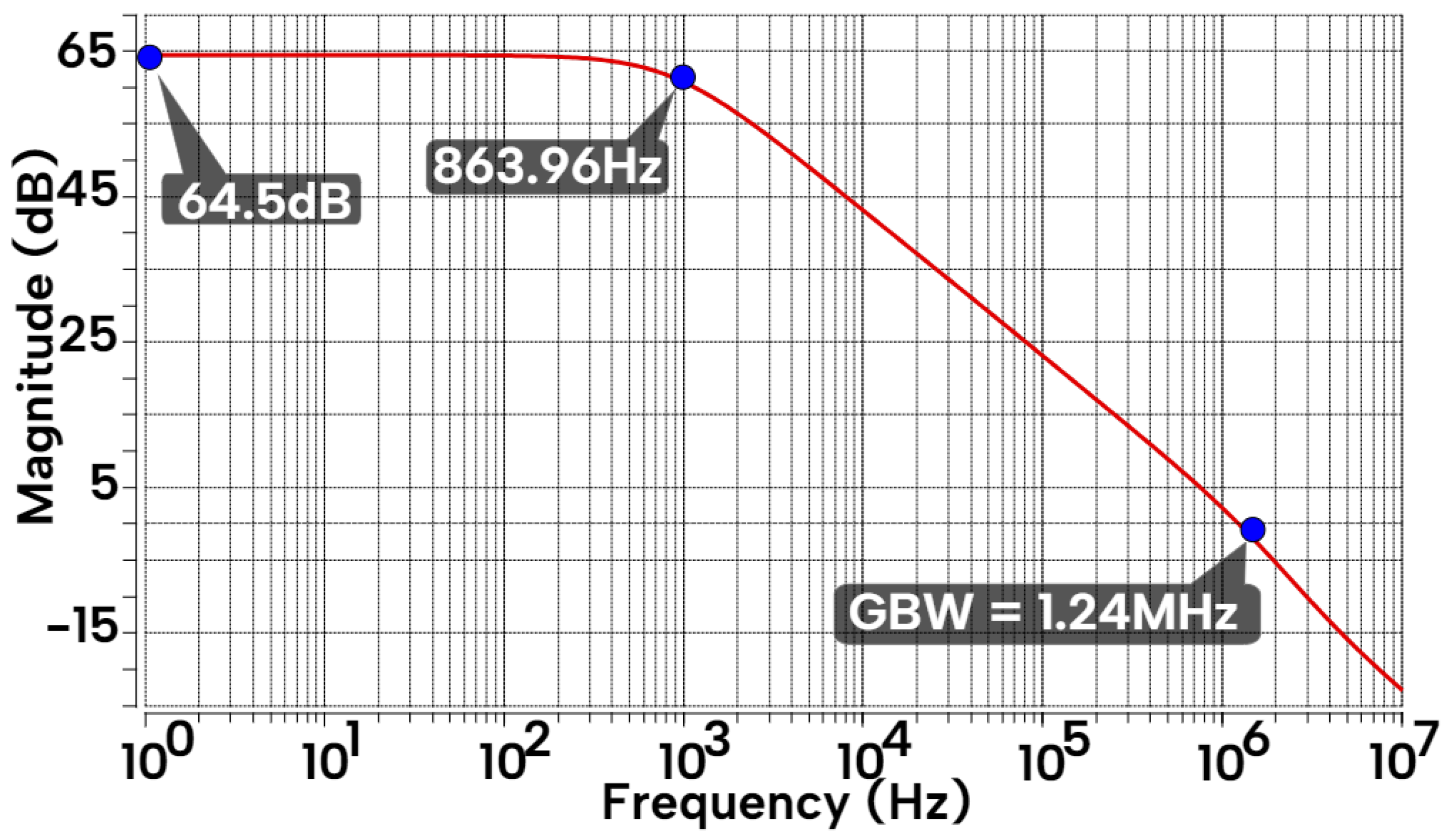 Electronics 13 02190 g019