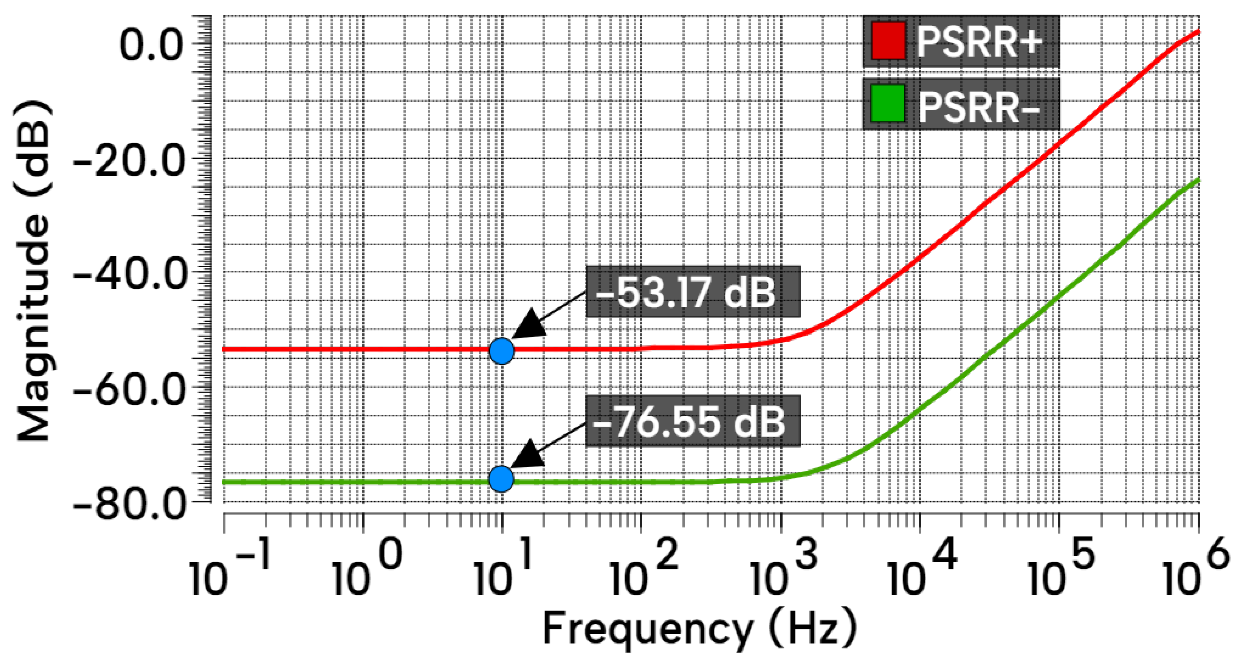 Electronics 13 02190 g022