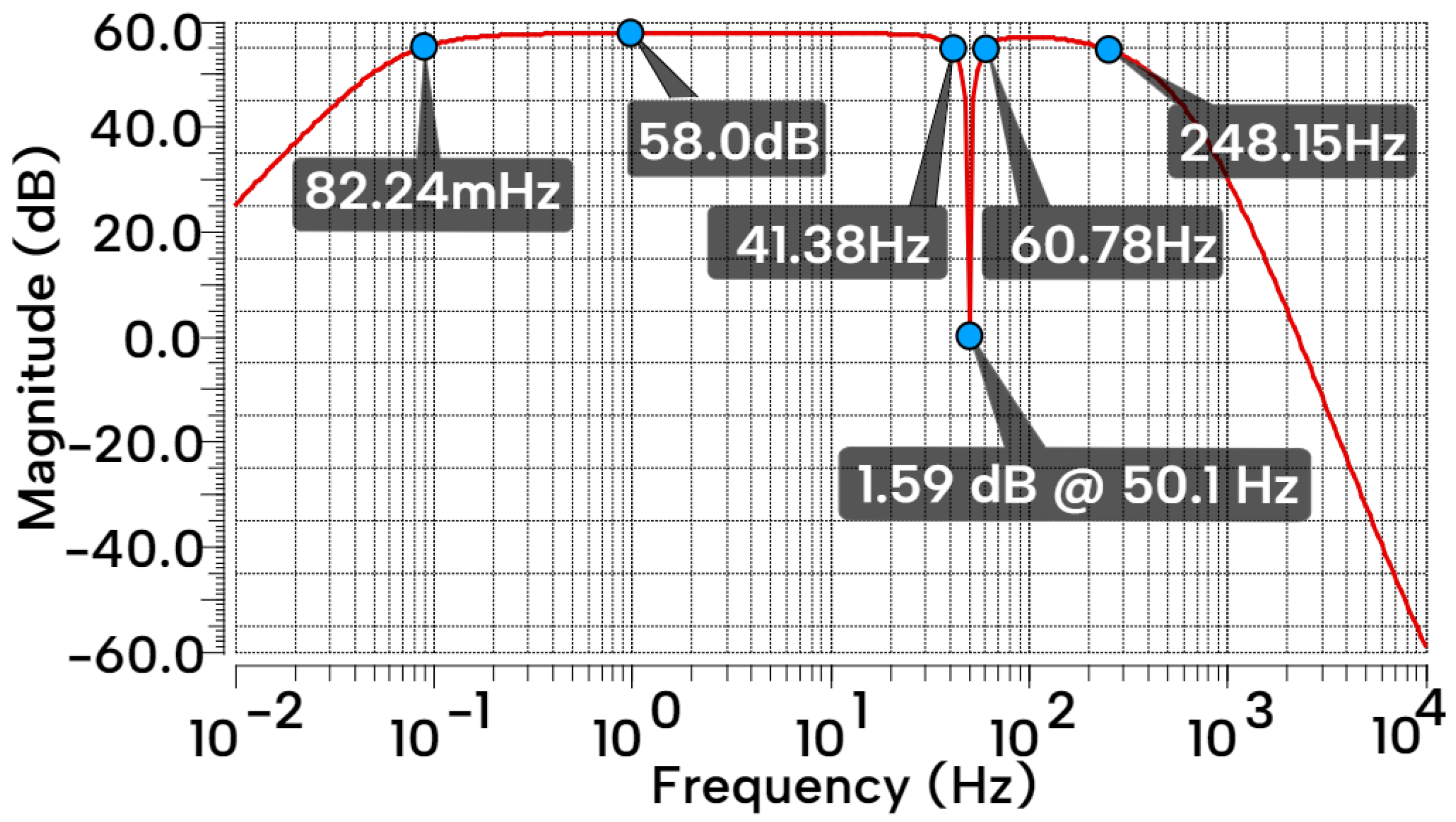 Electronics 13 02190 g029