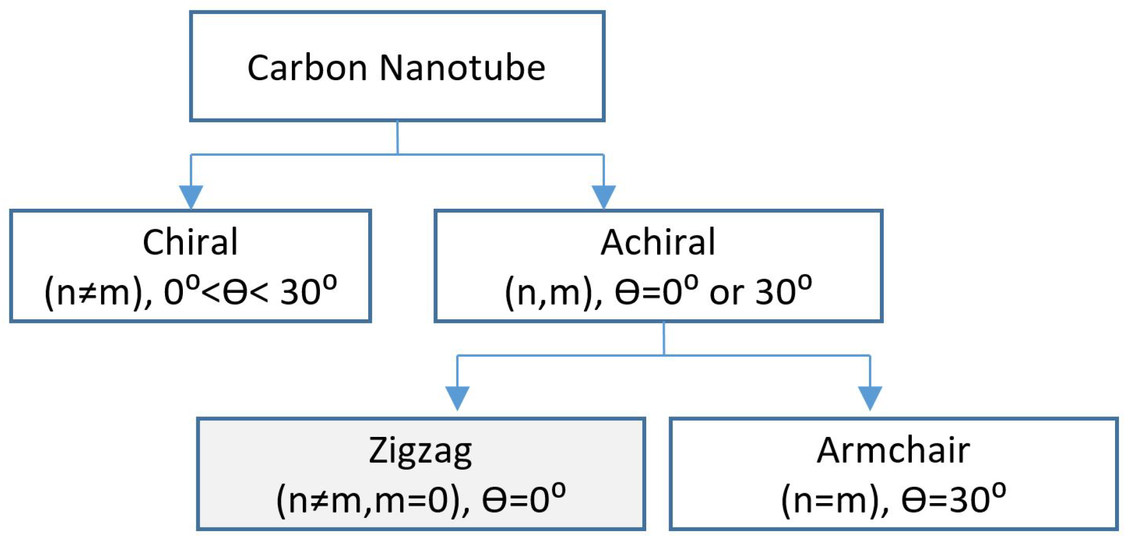 Electronics 13 02192 g003