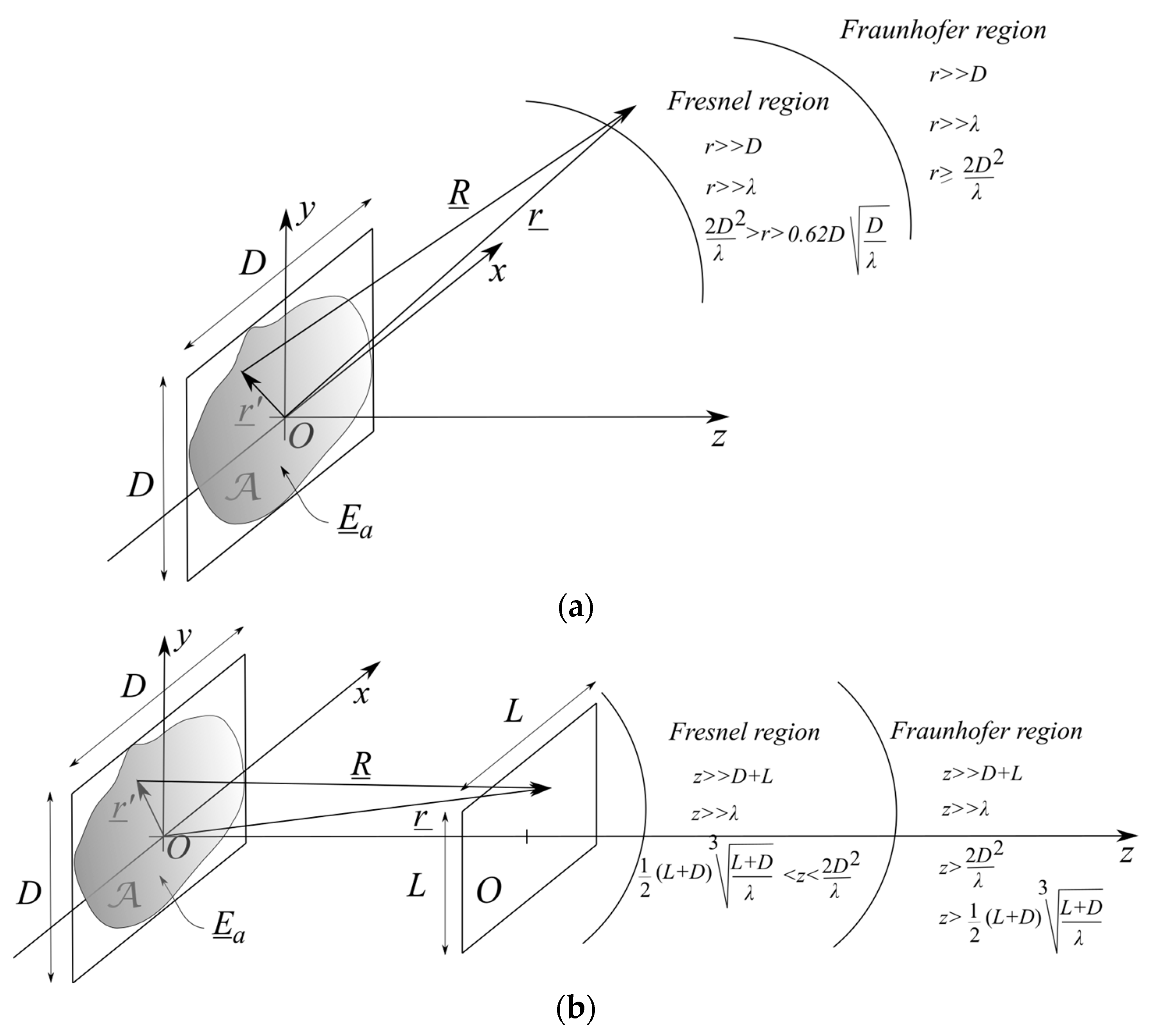 Electronics 13 02194 g002
