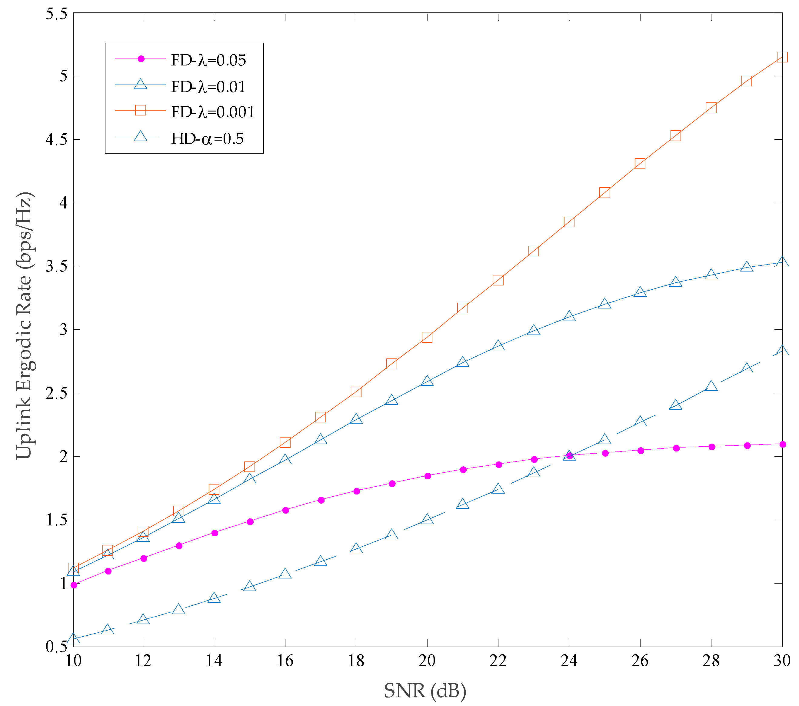Electronics 13 02195 g008