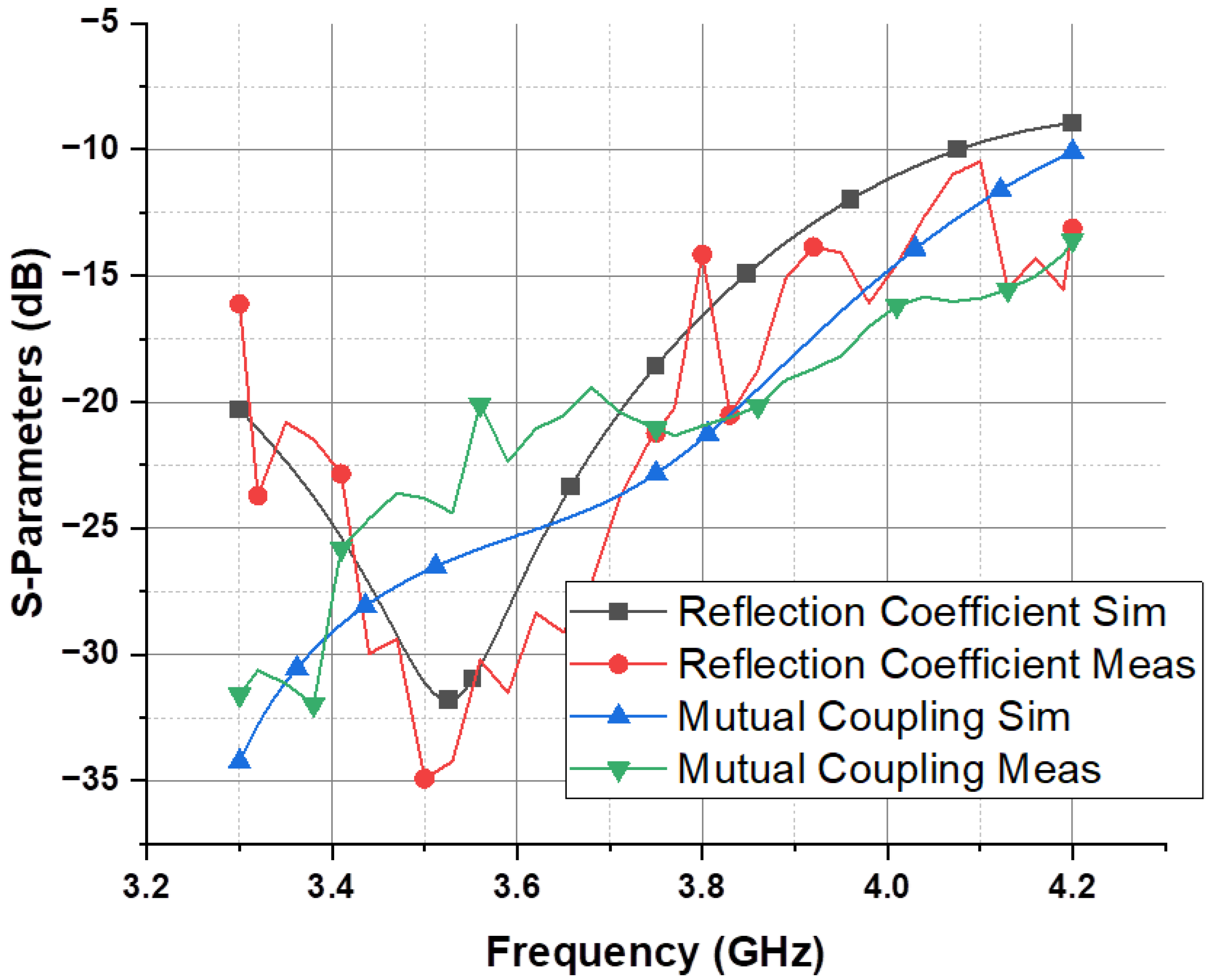 Electronics 13 02196 g007