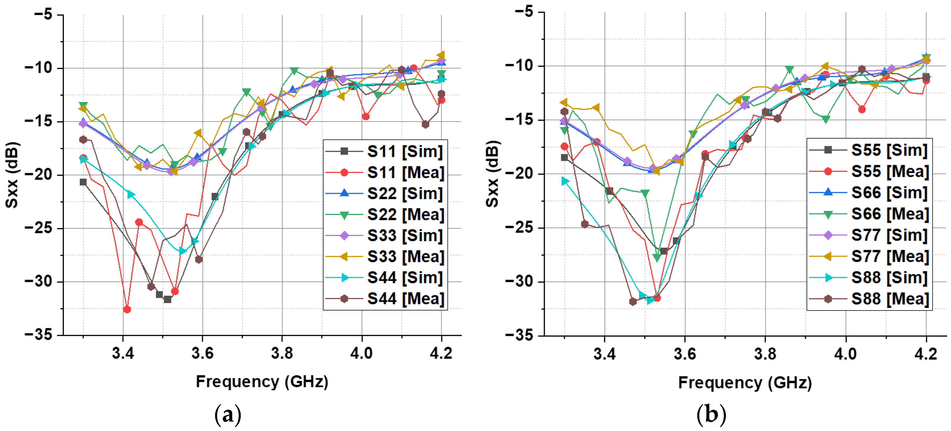 Electronics 13 02196 g014a