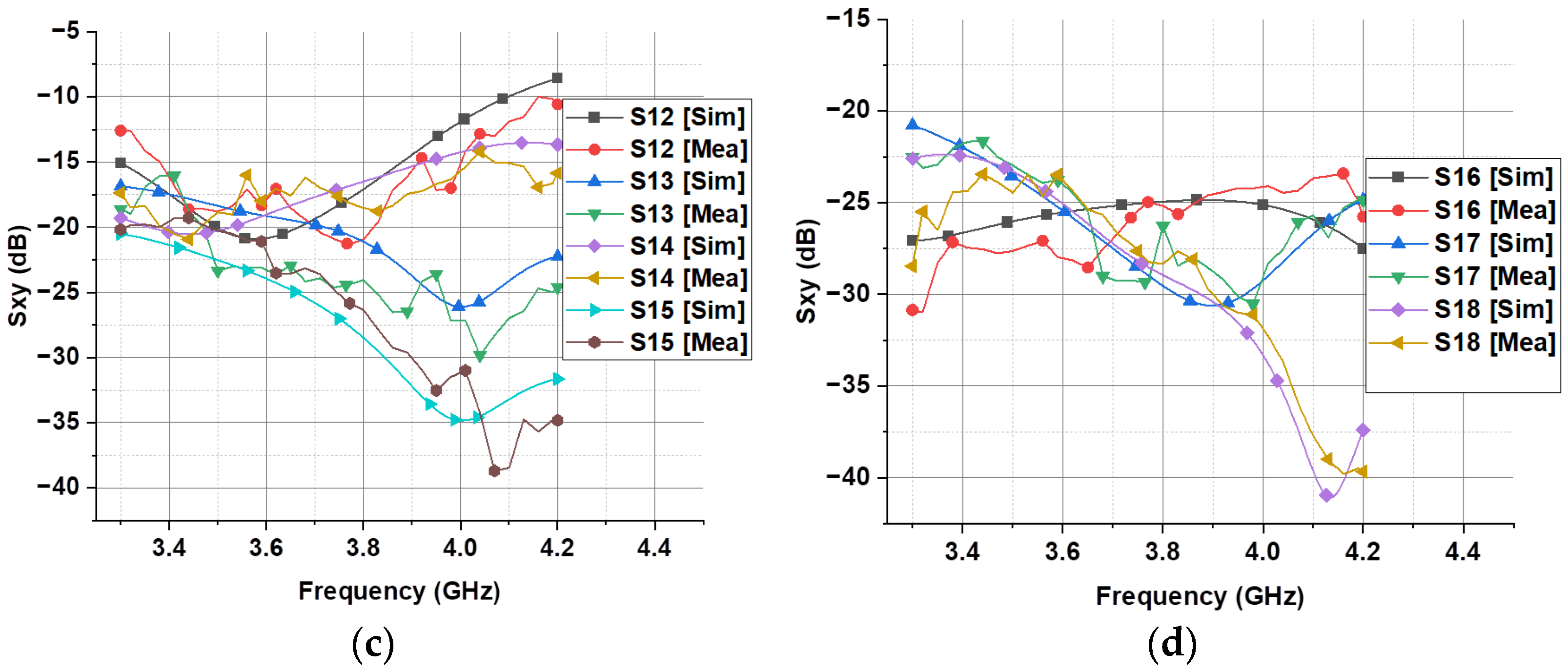 Electronics 13 02196 g014b