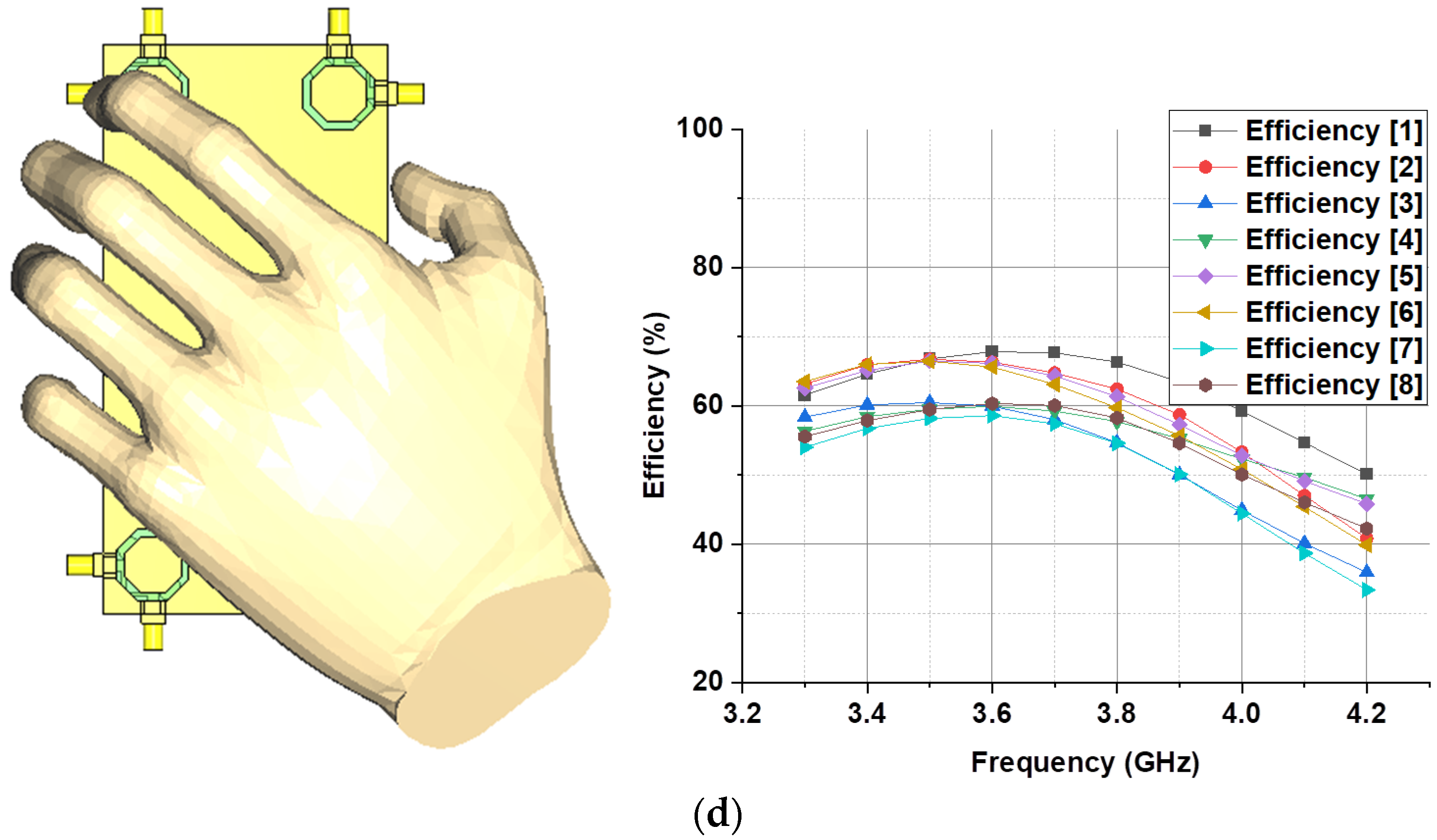 Electronics 13 02196 g018b
