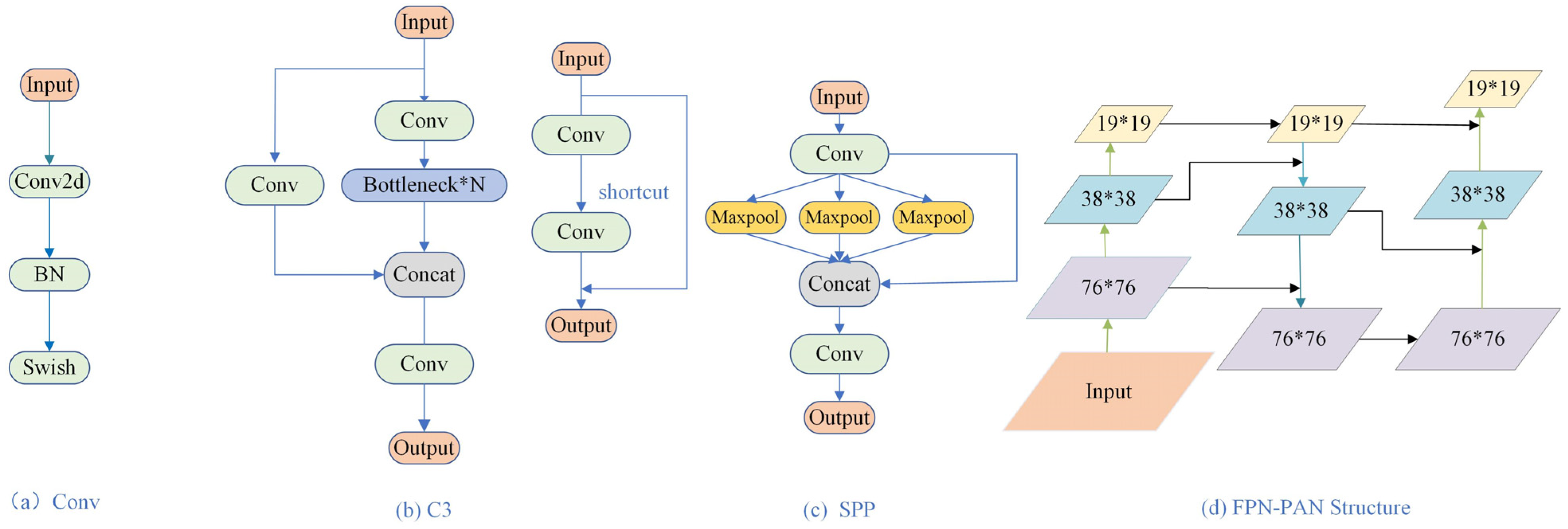 Electronics 13 02197 g005