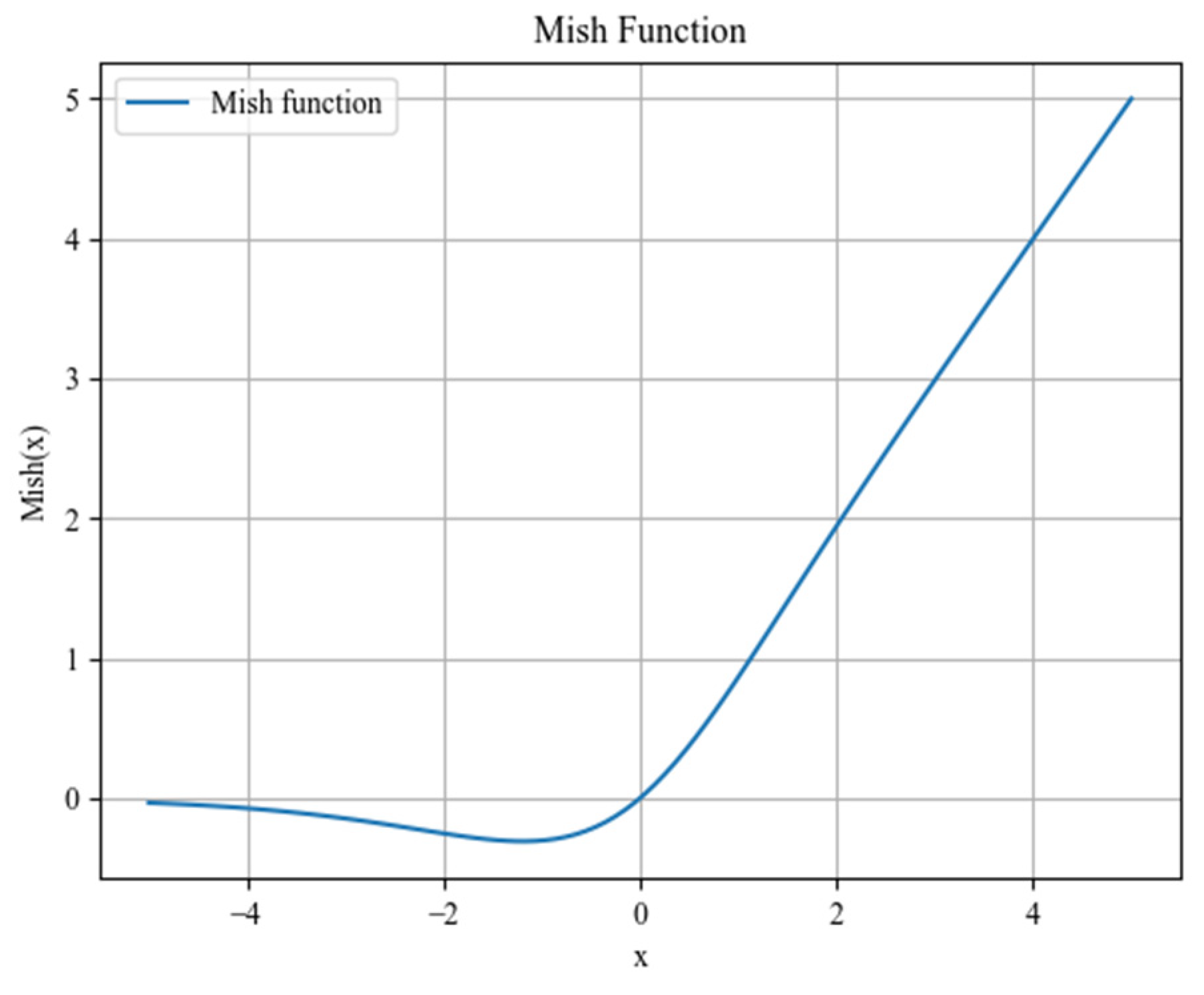Electronics 13 02197 g008
