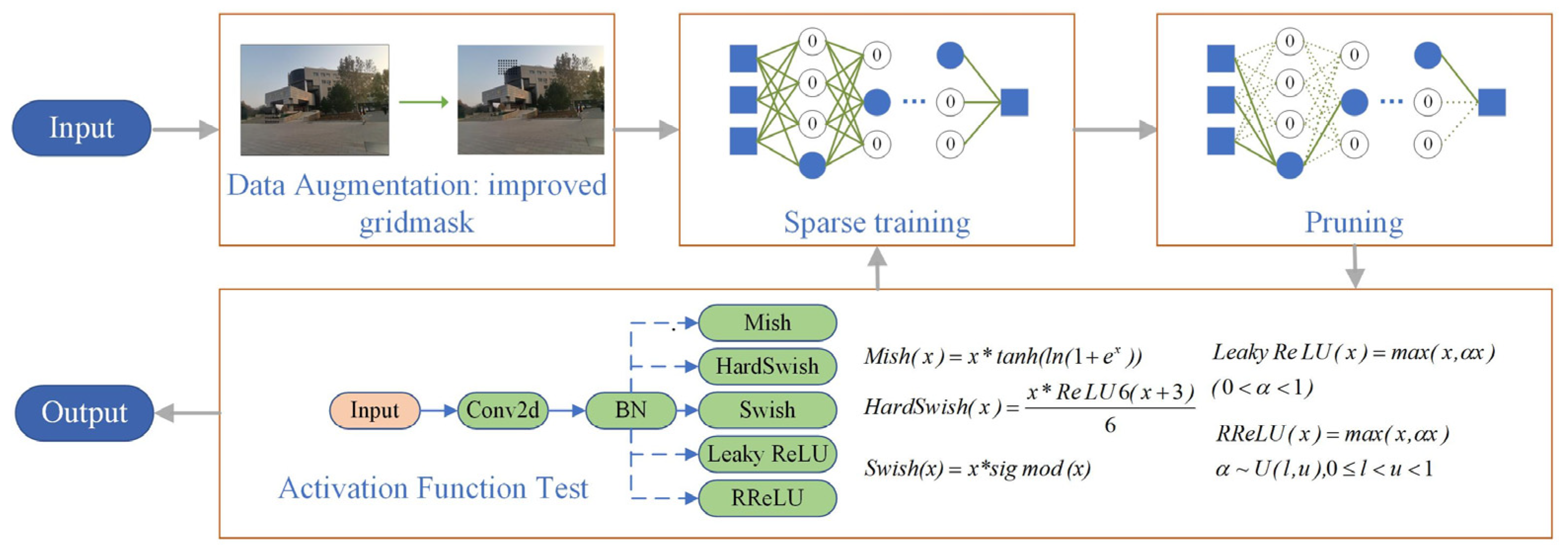 Electronics 13 02197 g009