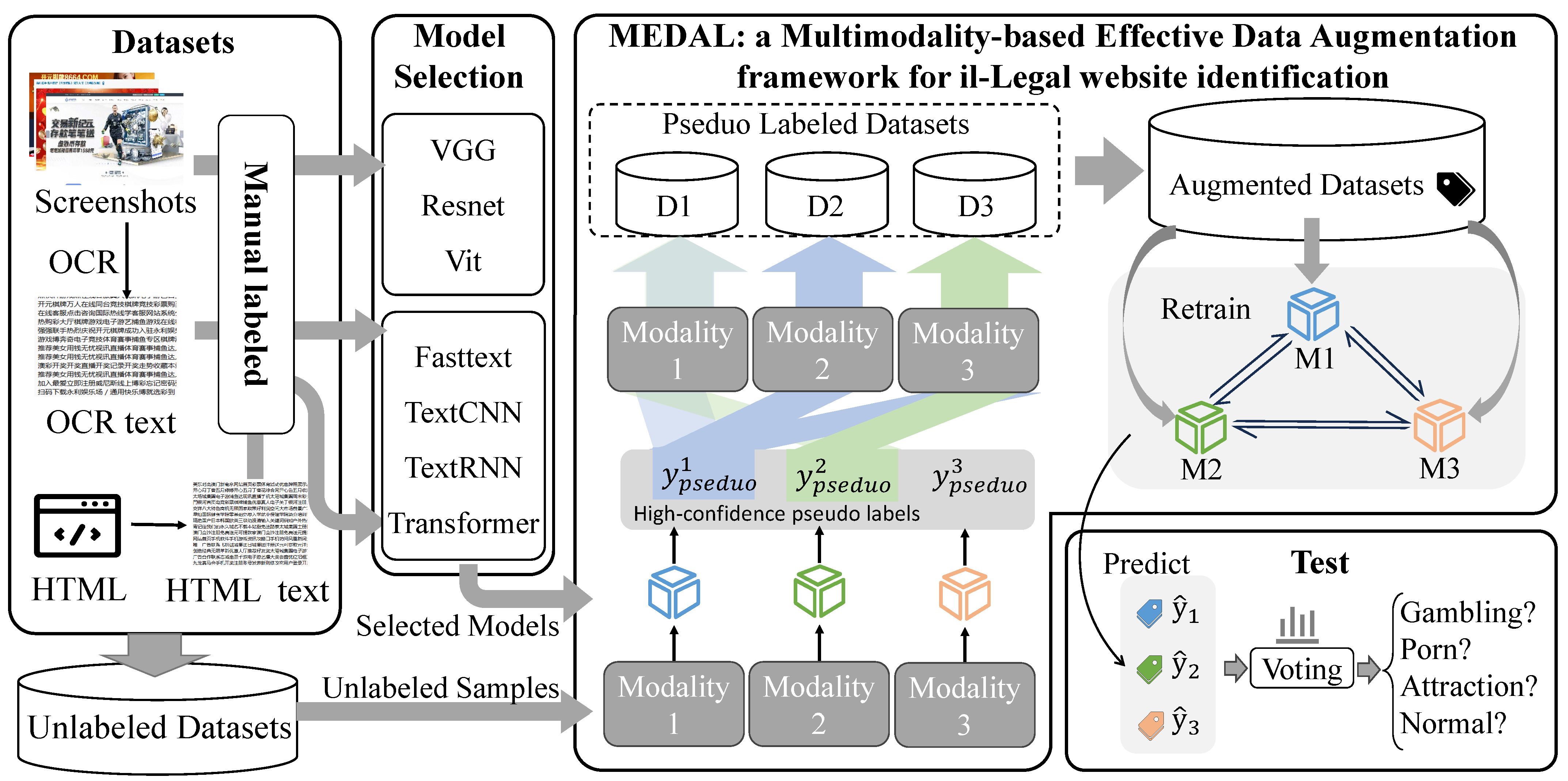 Electronics 13 02199 g002