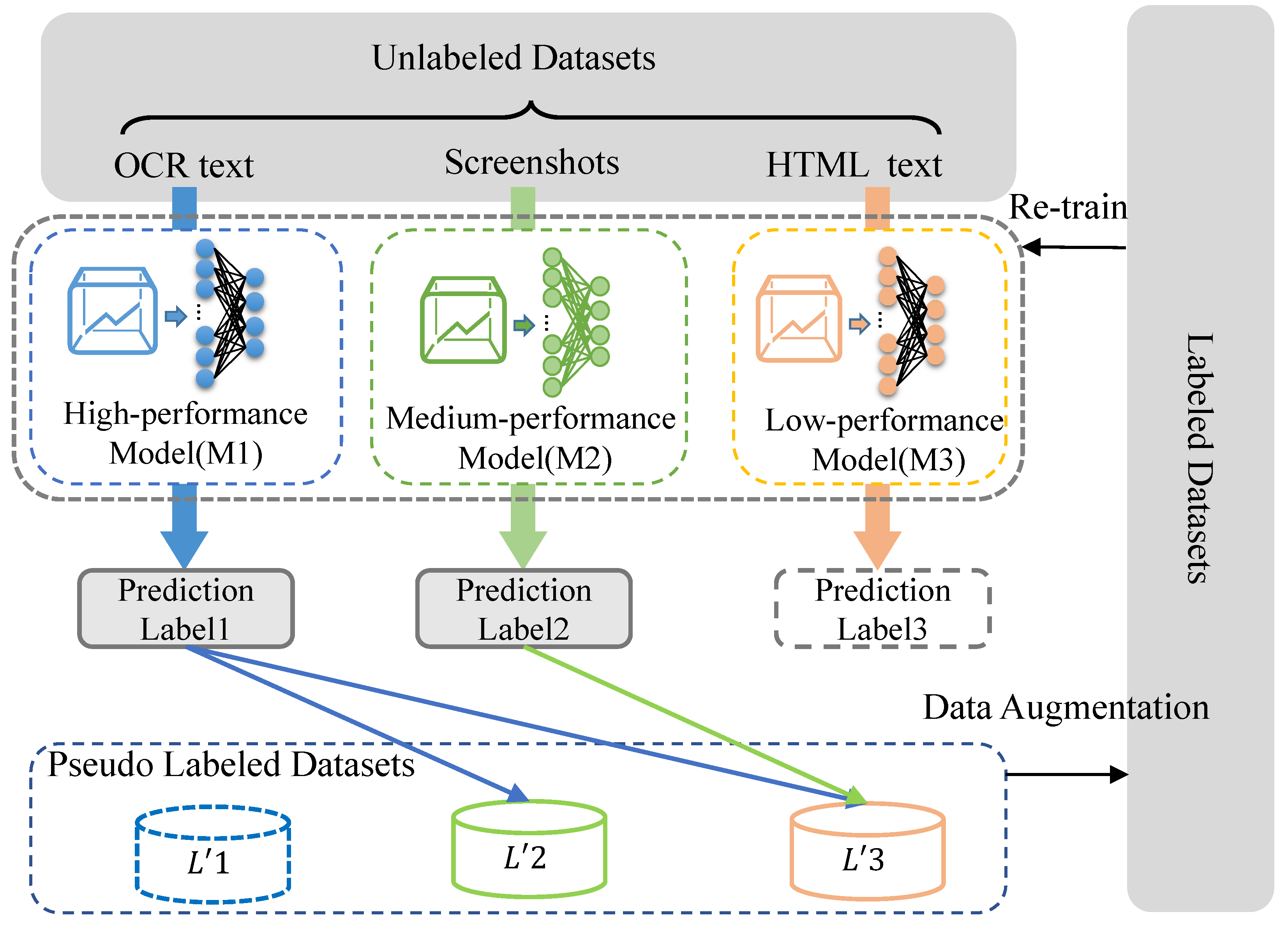 Electronics 13 02199 g005