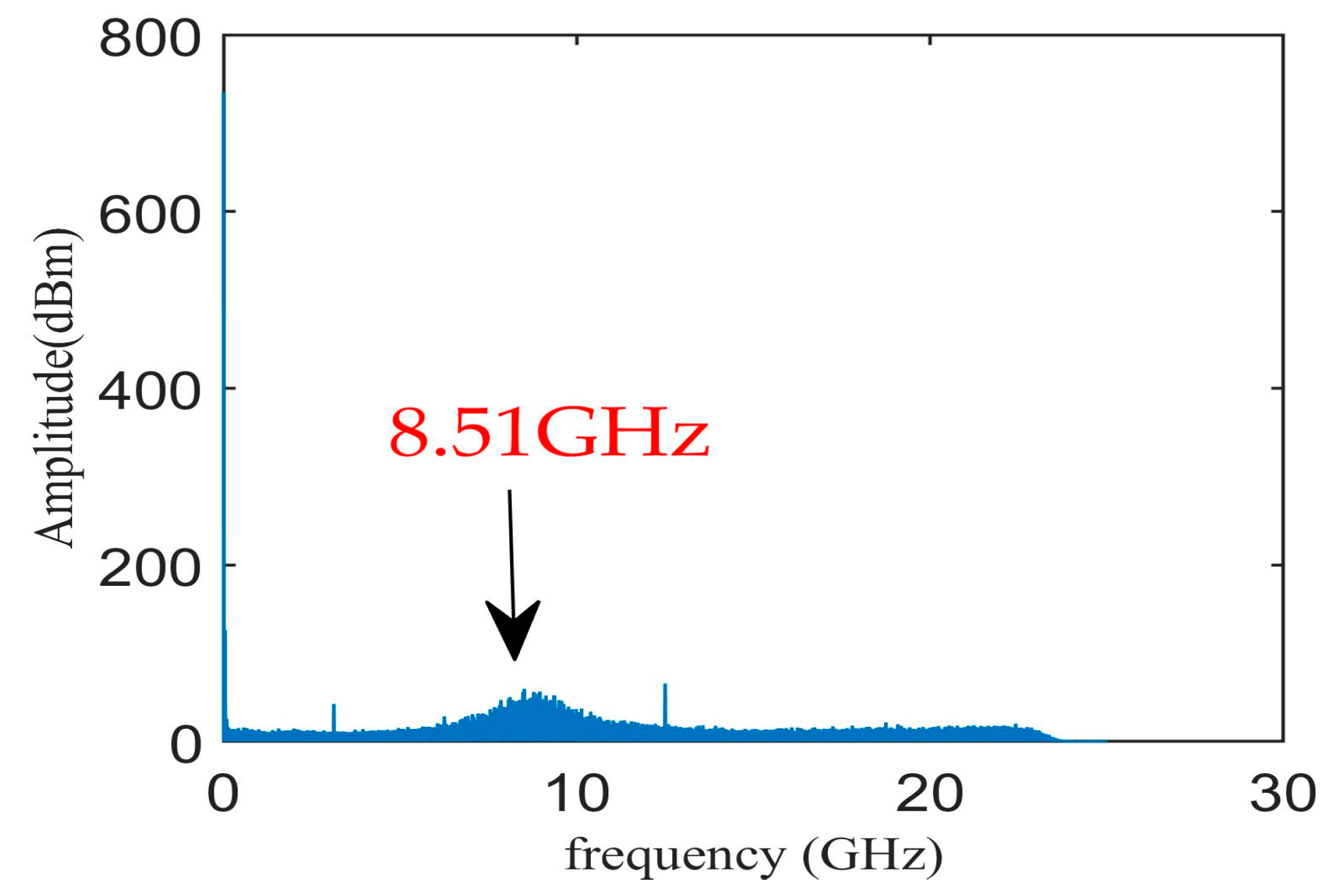 Electronics 13 02202 g011