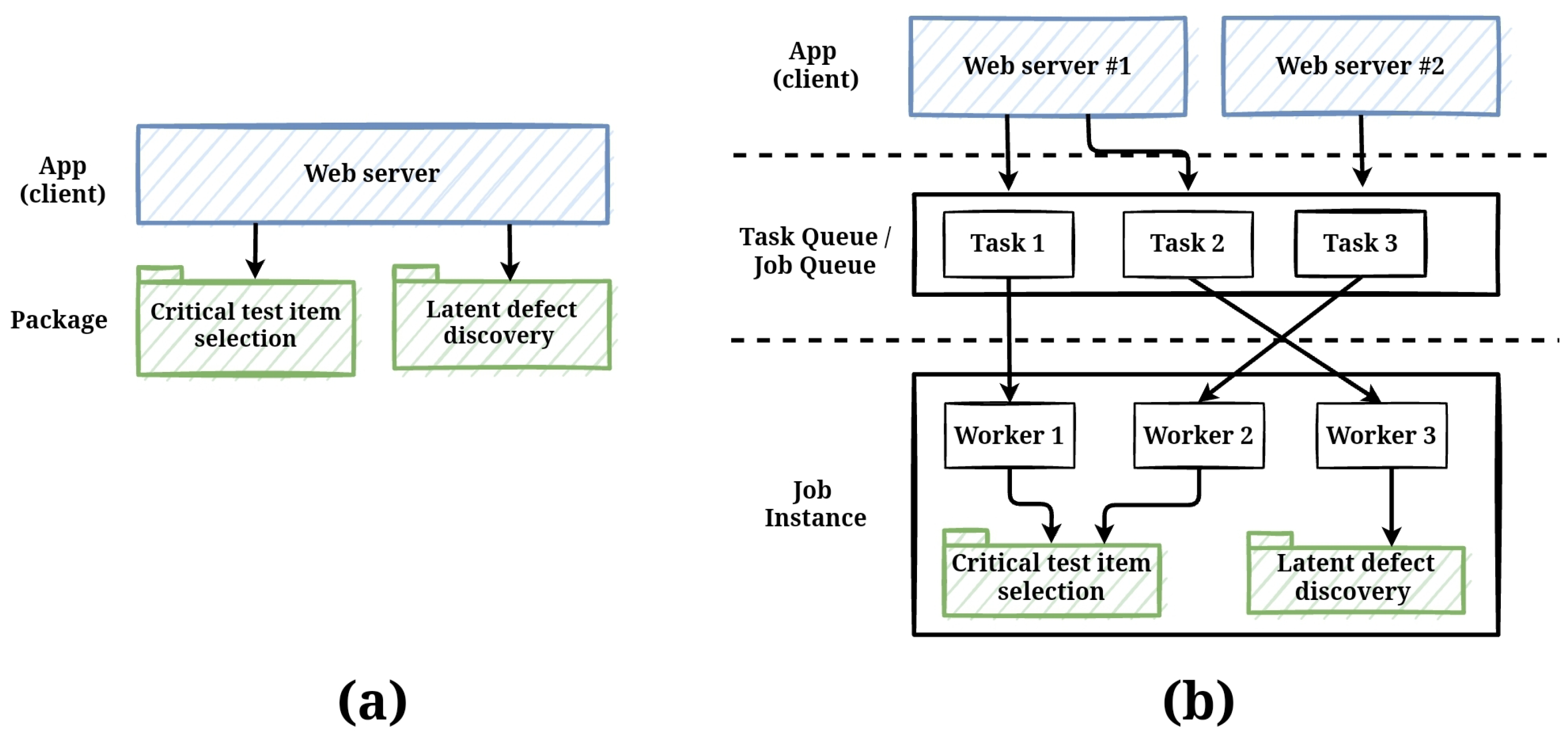 Electronics 13 02205 g006