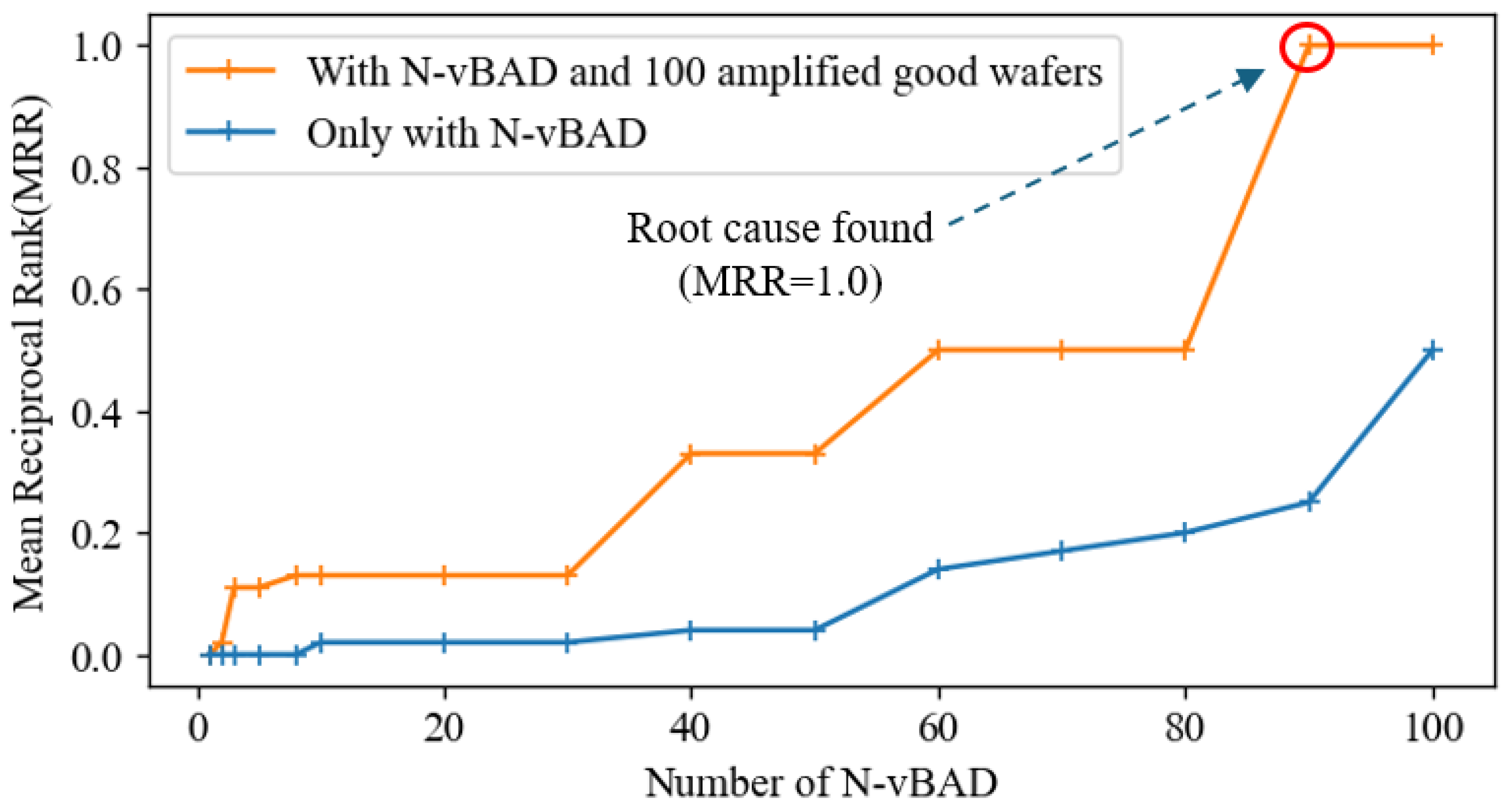 Electronics 13 02205 g010