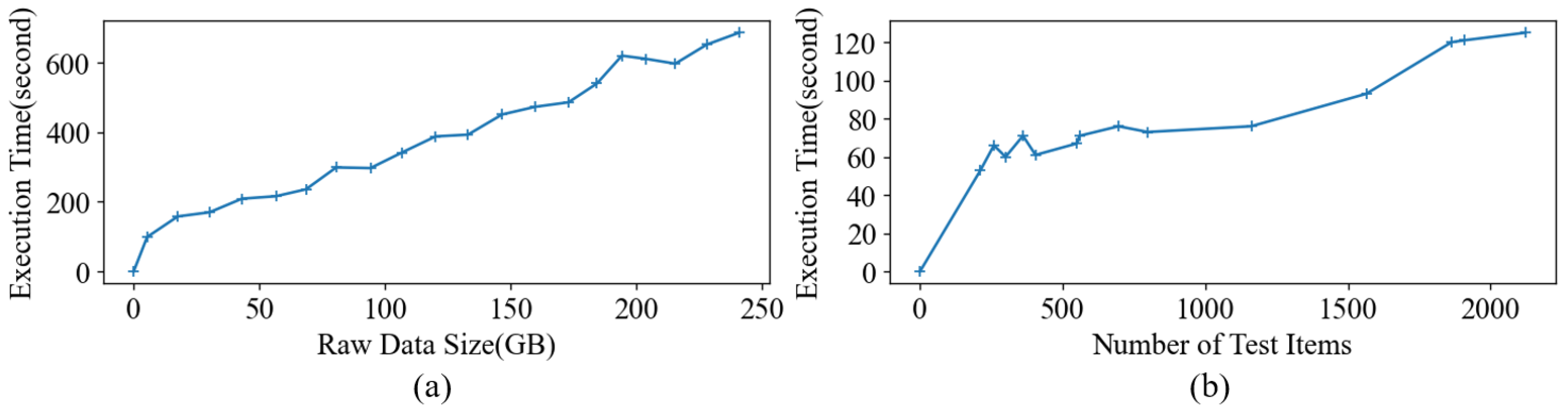 Electronics 13 02205 g011