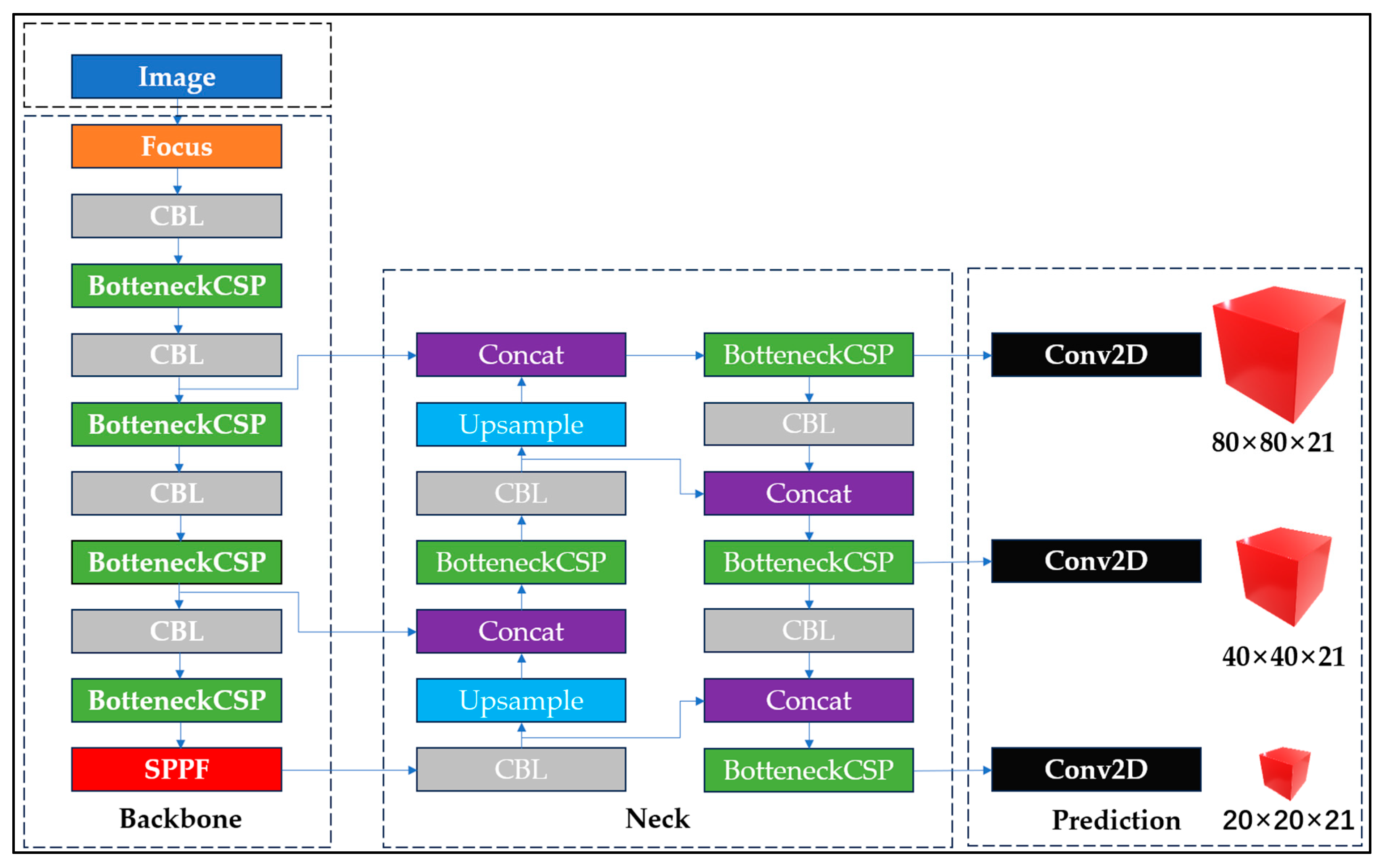 Electronics 13 02207 g001