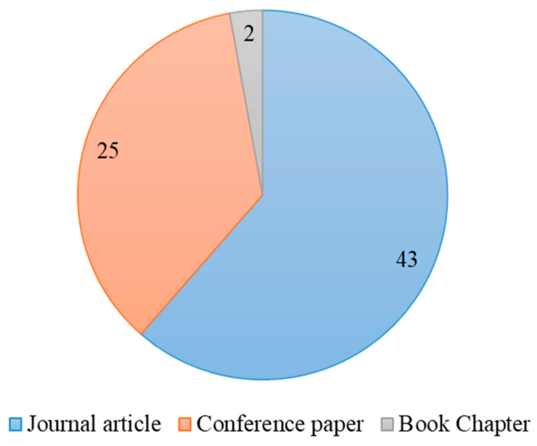 Electronics 13 02209 g001