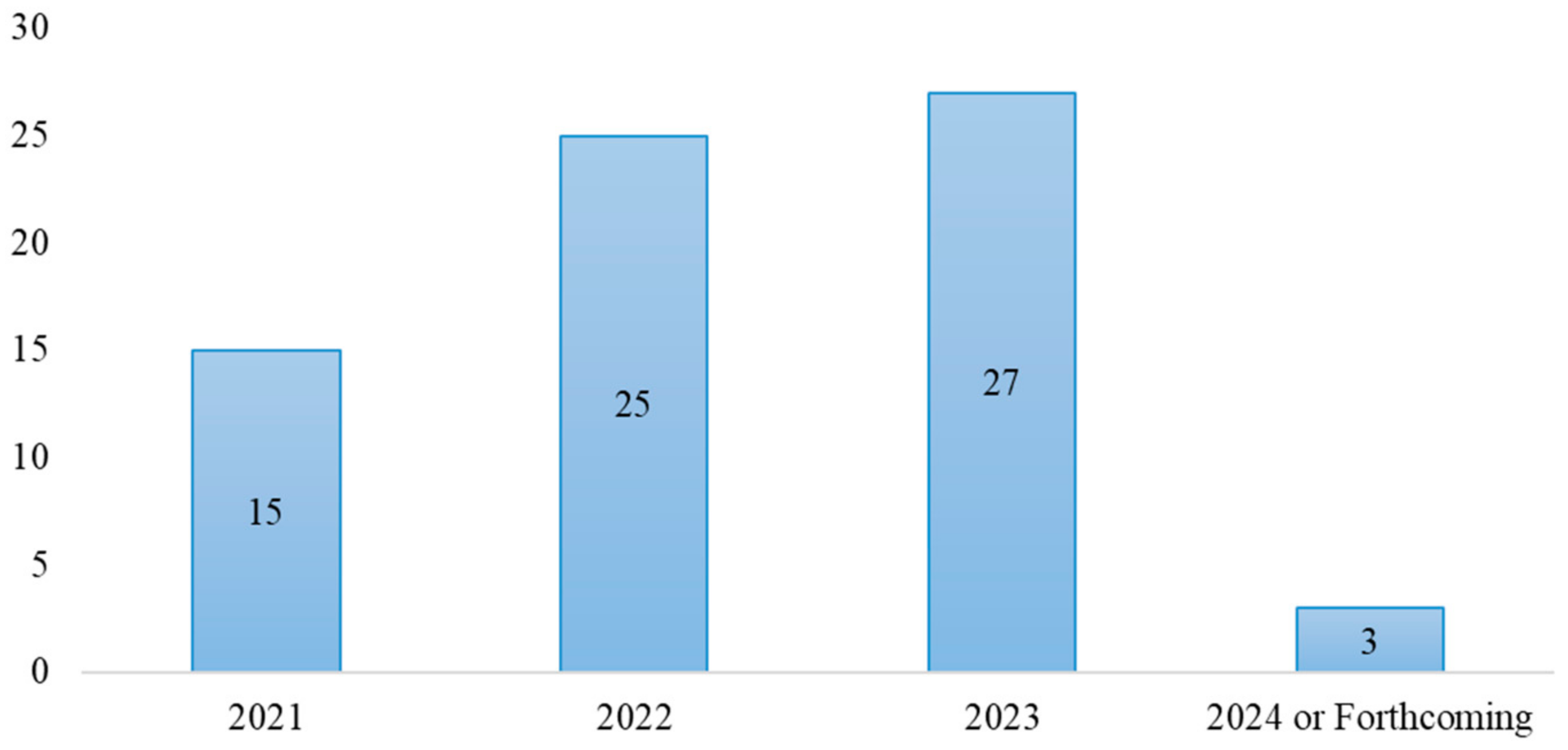 Electronics 13 02209 g002