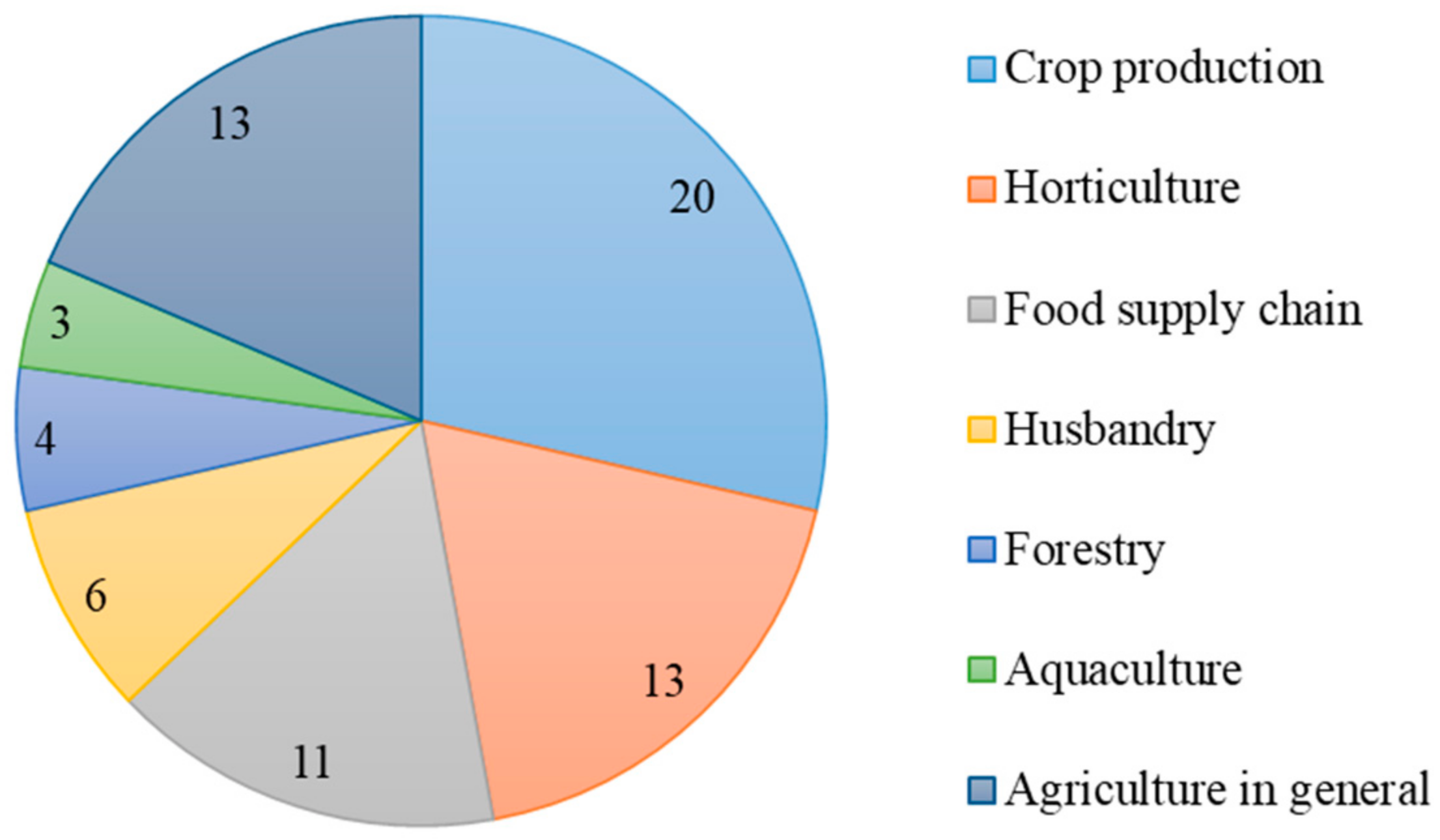 Electronics 13 02209 g004
