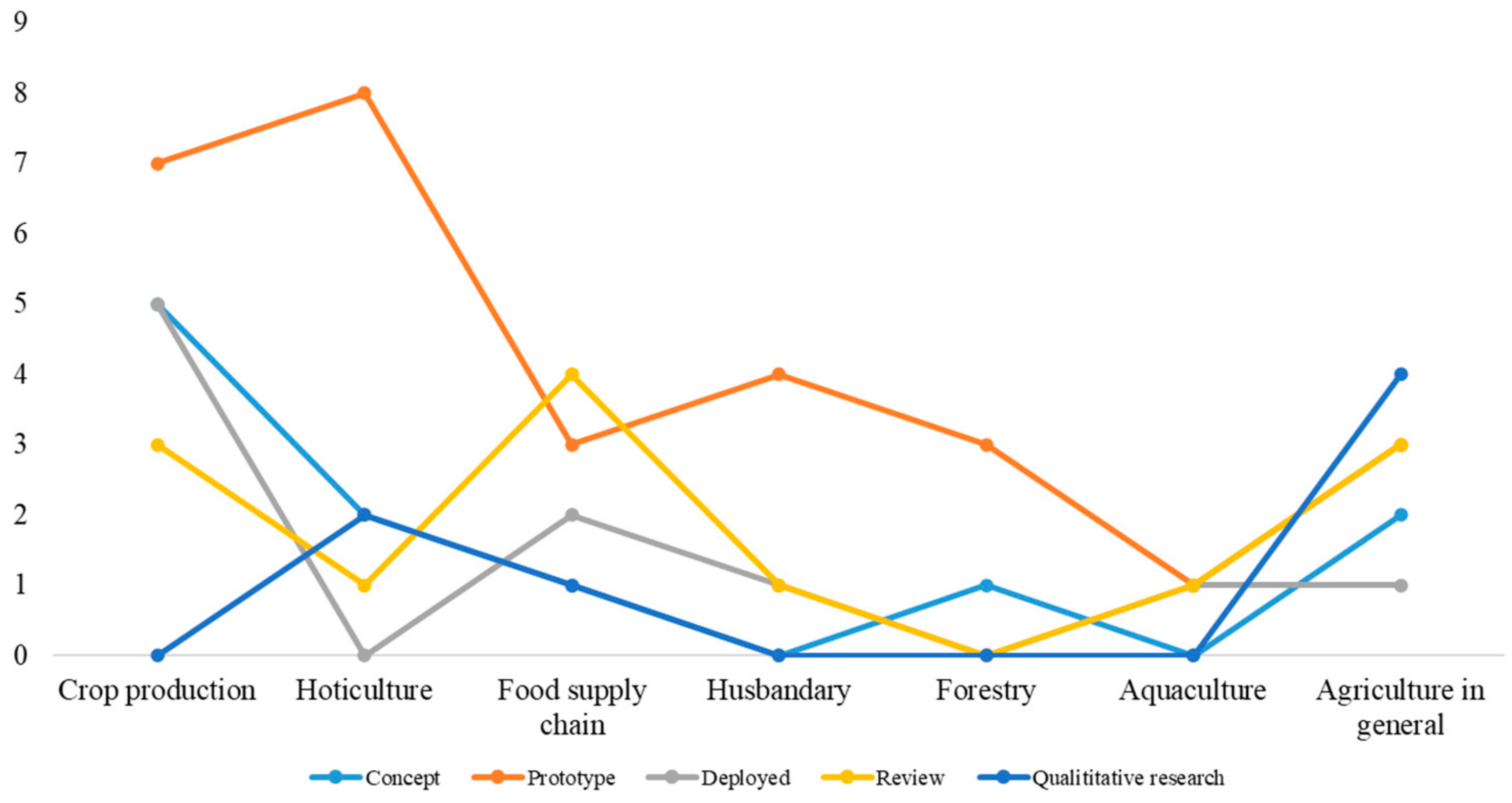 Electronics 13 02209 g005