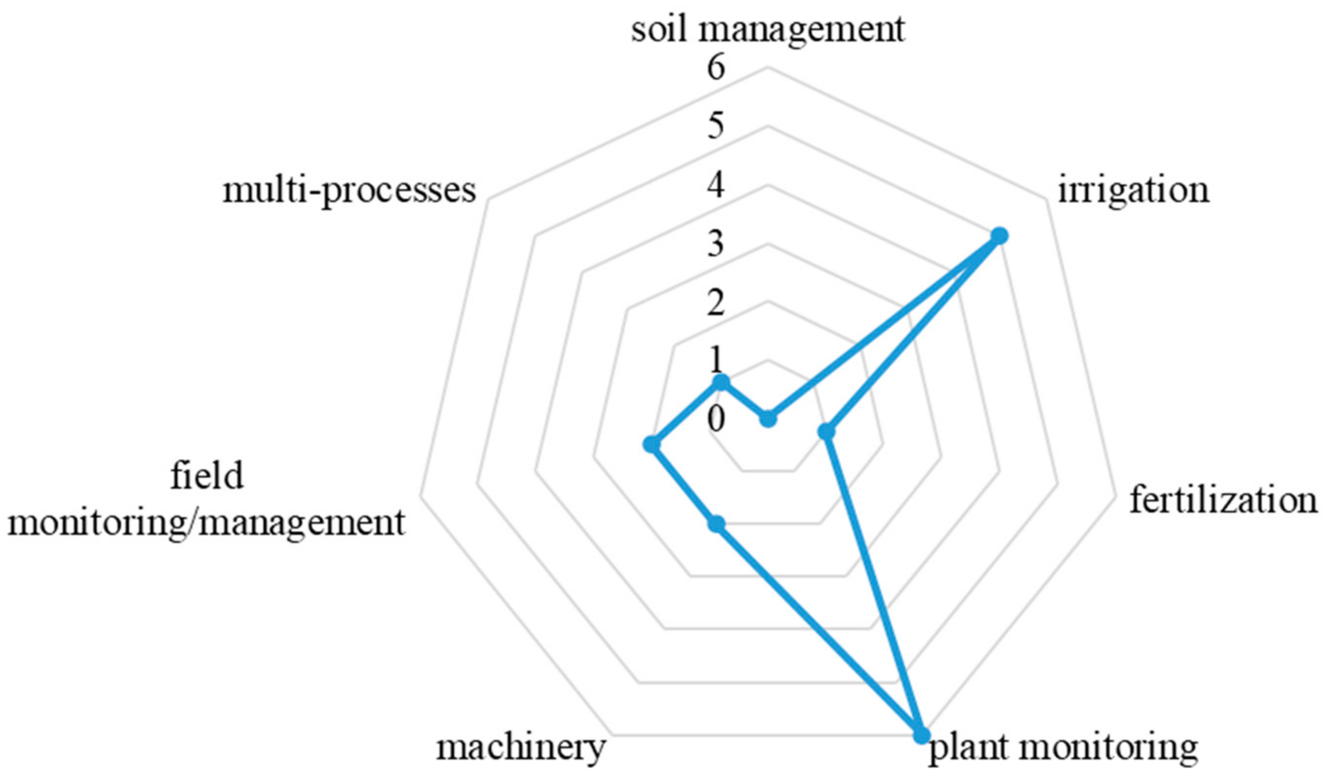 Electronics 13 02209 g006
