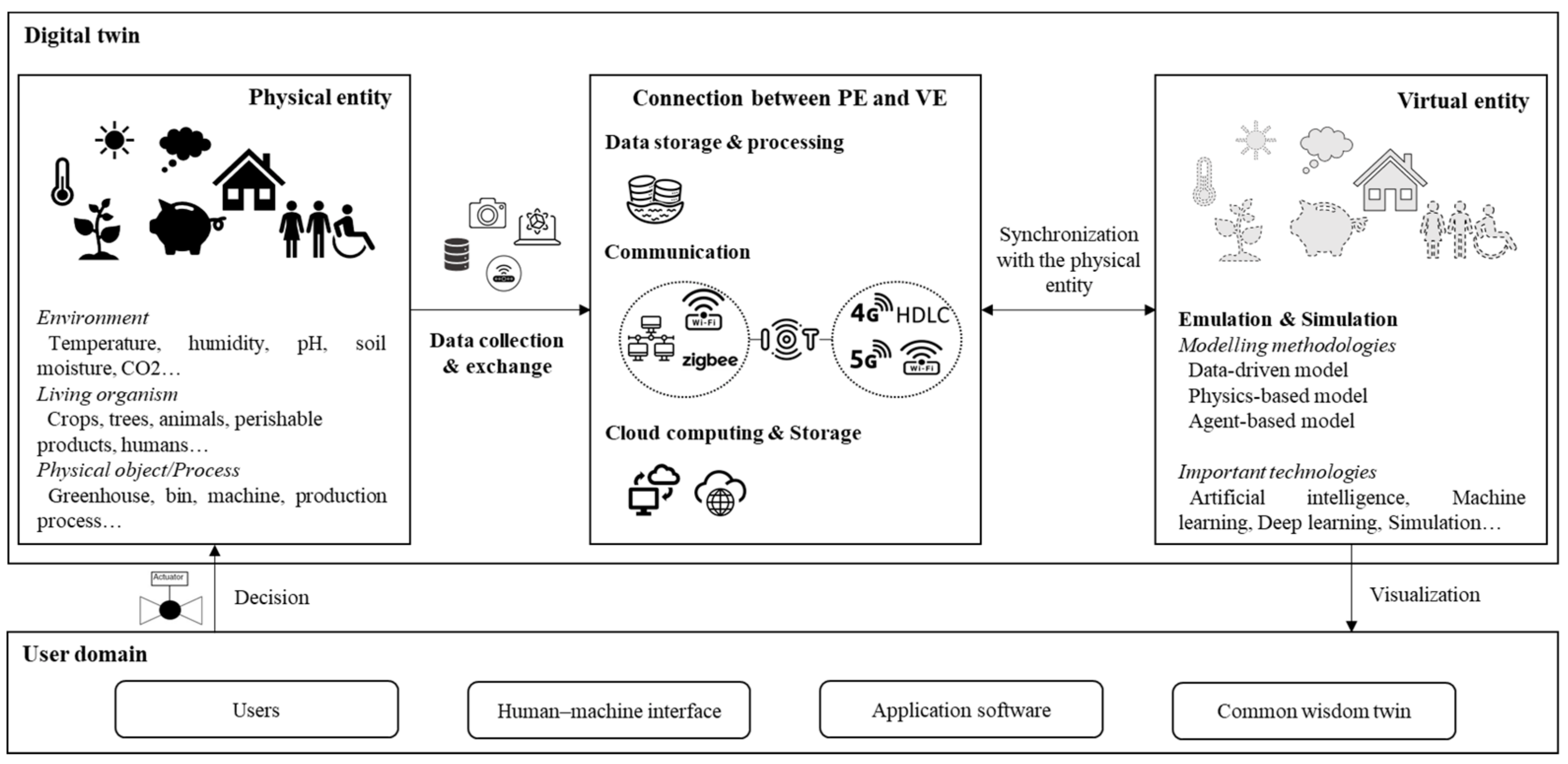 Electronics 13 02209 g007