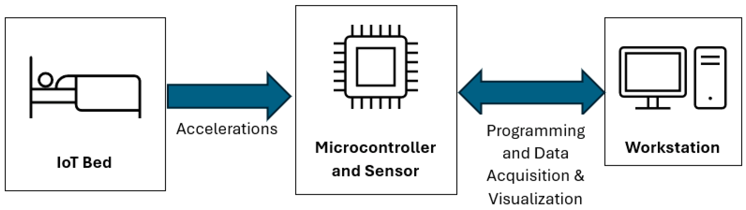 Electronics 13 02210 g001