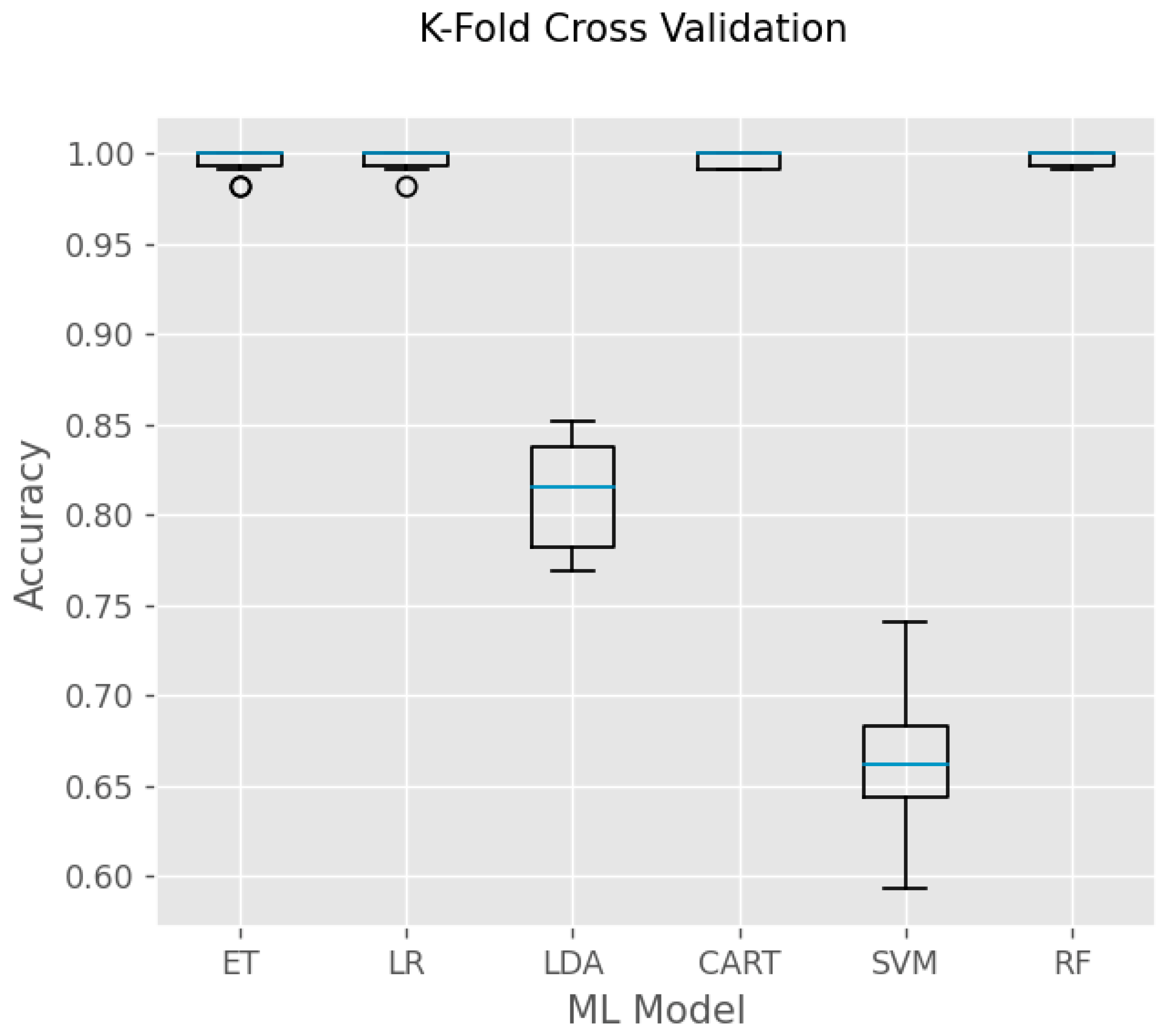 Electronics 13 02210 g006