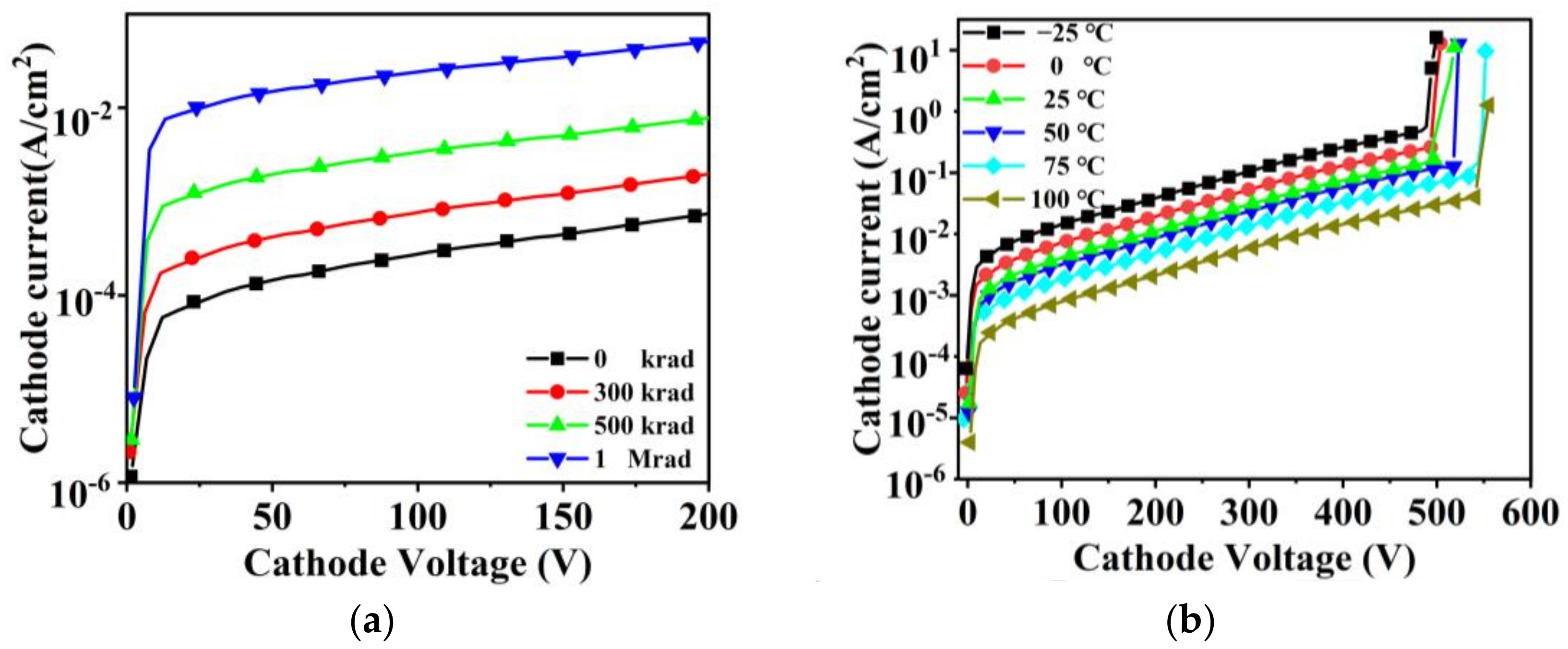 Electronics 13 02215 g003