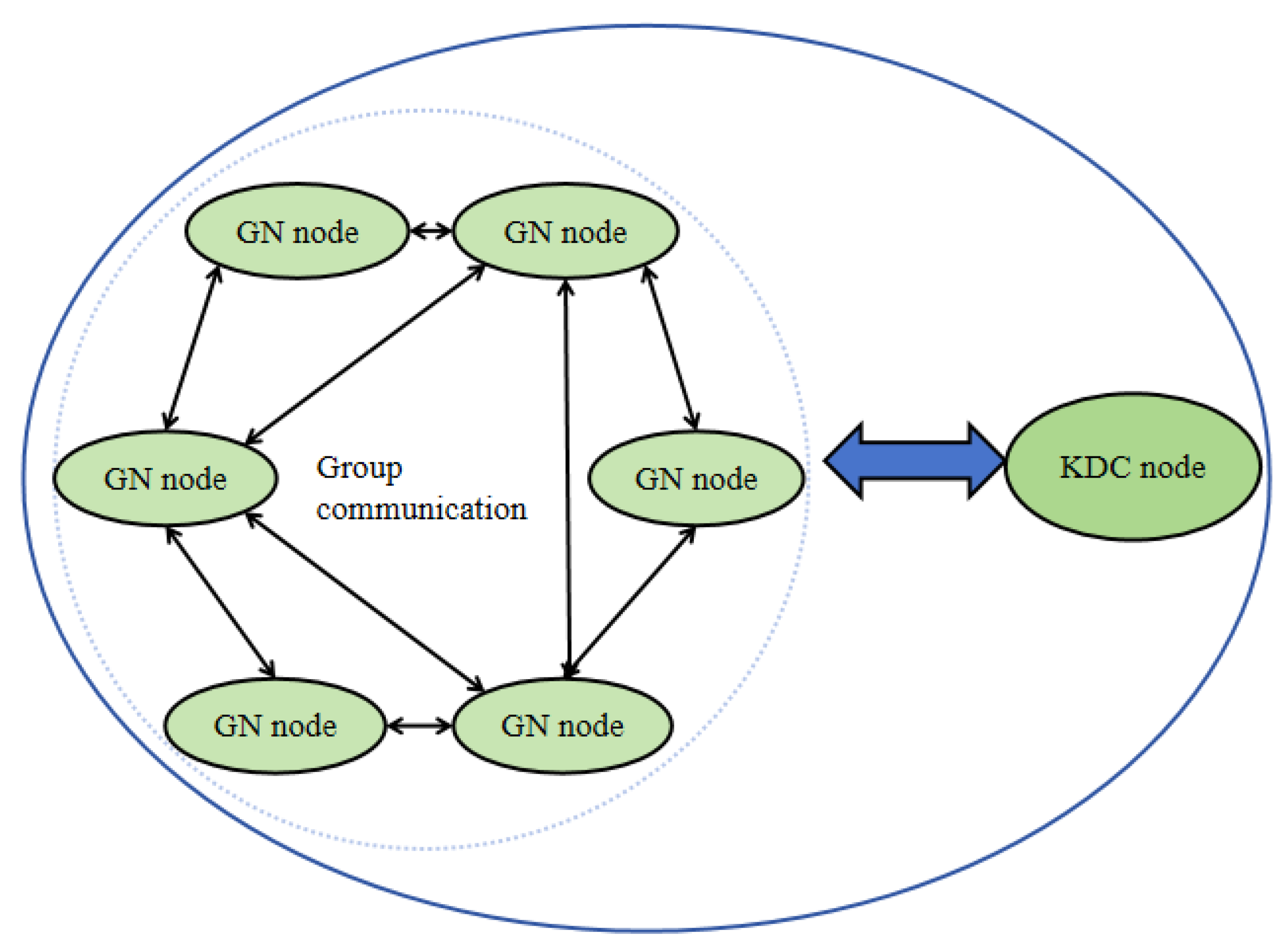 Electronics 13 02216 g003
