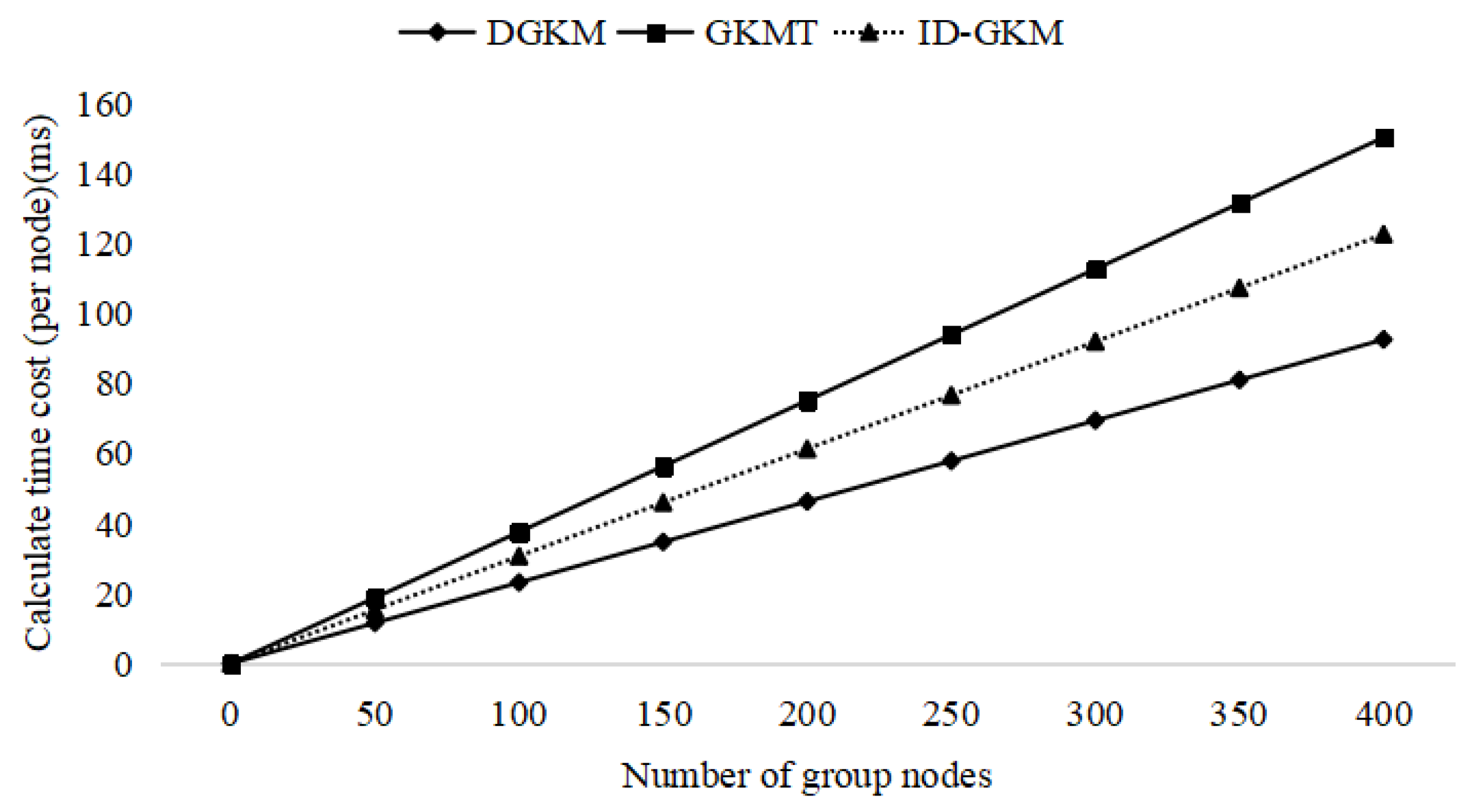 Electronics 13 02216 g005