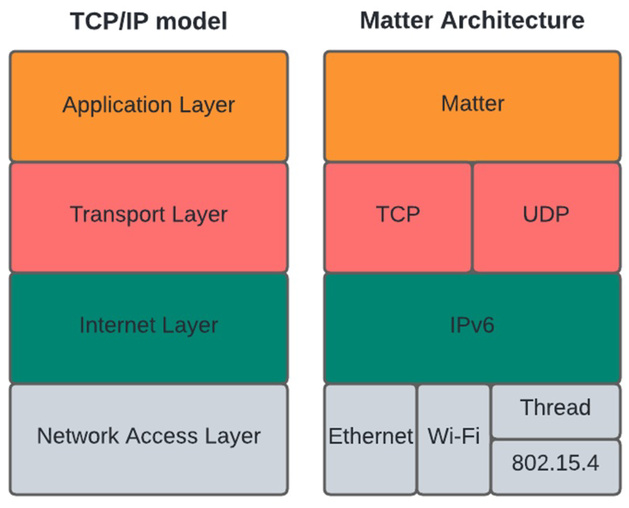 Electronics 13 02217 g001