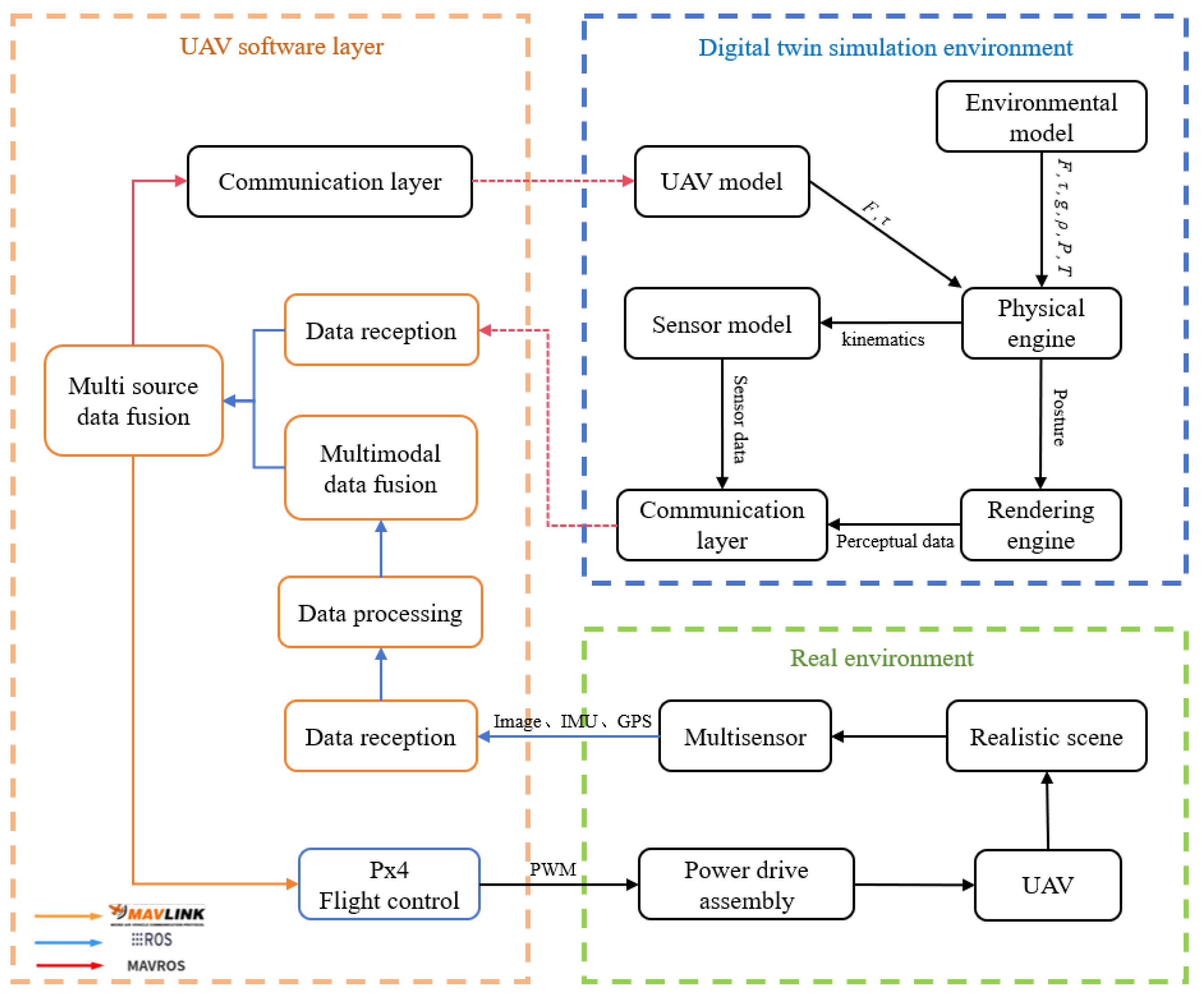 Electronics 13 02218 g002