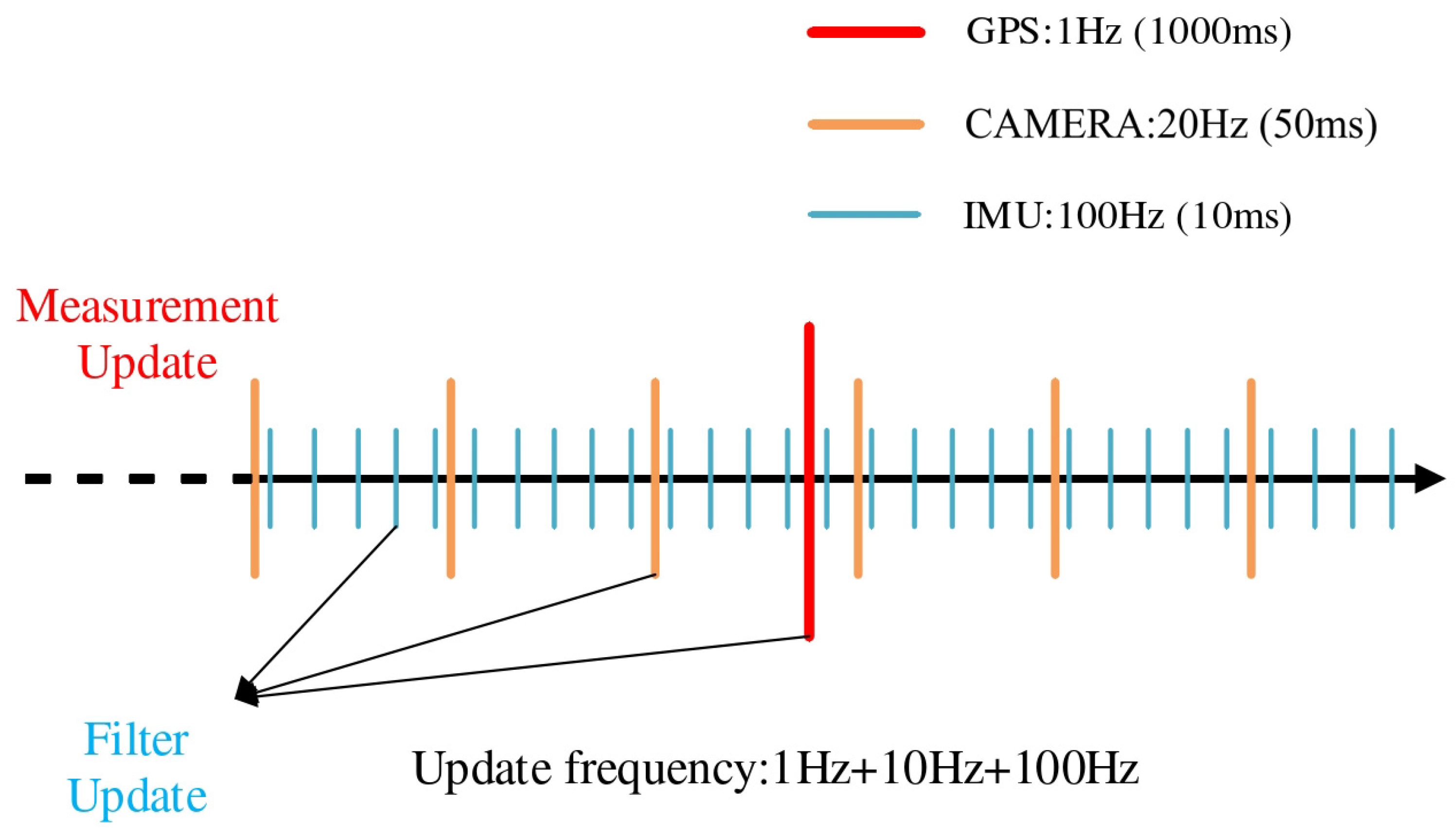 Electronics 13 02218 g008
