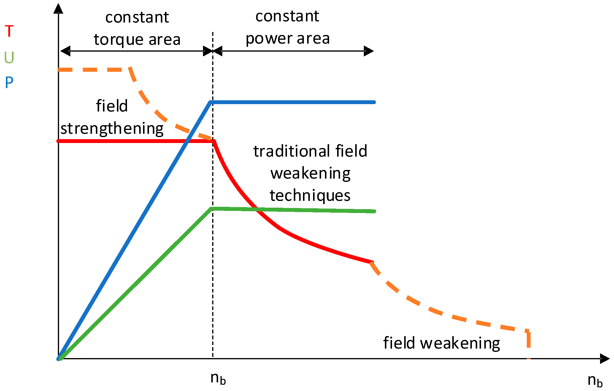 Electronics 13 02219 g002